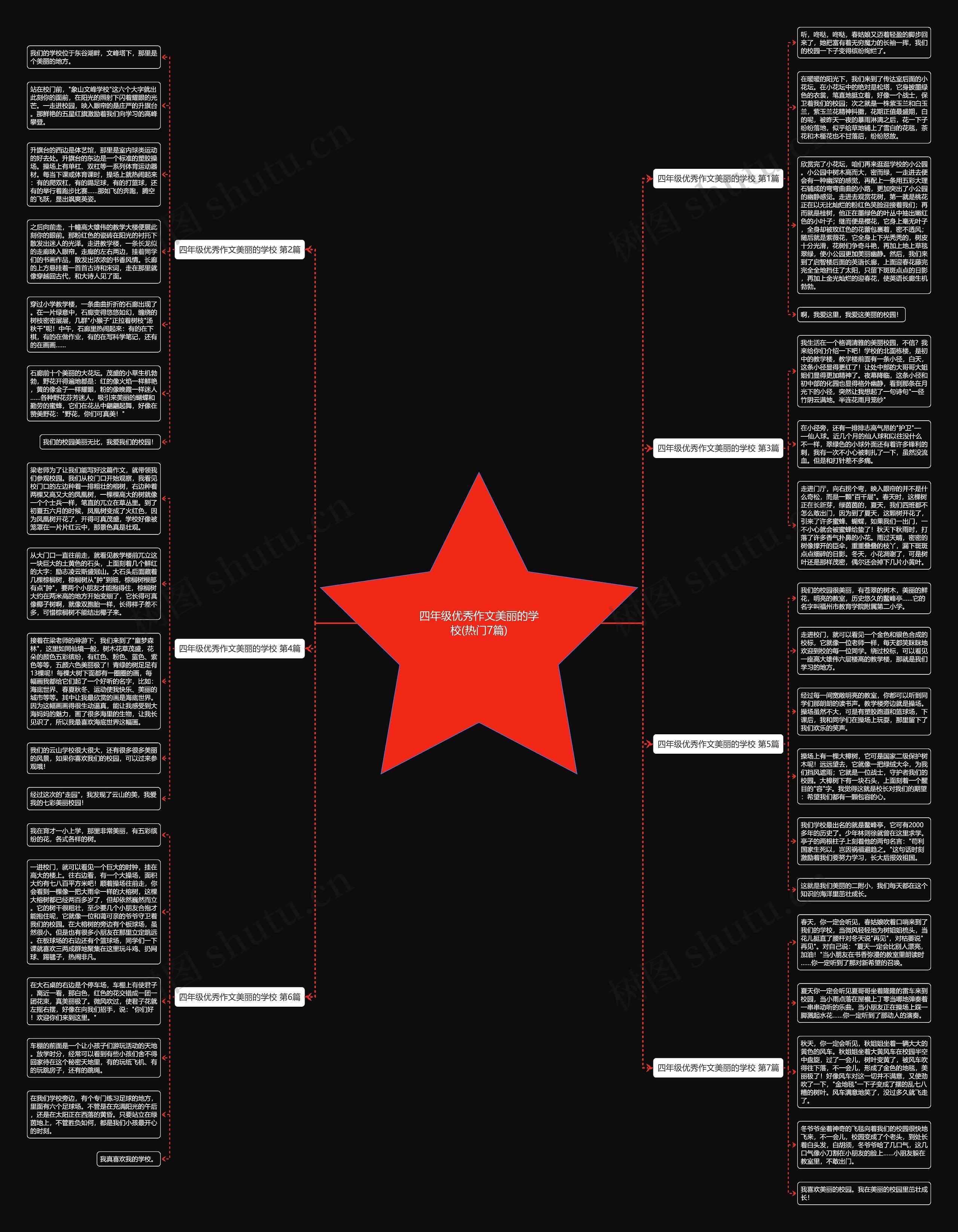 四年级优秀作文美丽的学校(热门7篇)思维导图