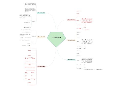公章外借合同范本(6篇)思维导图