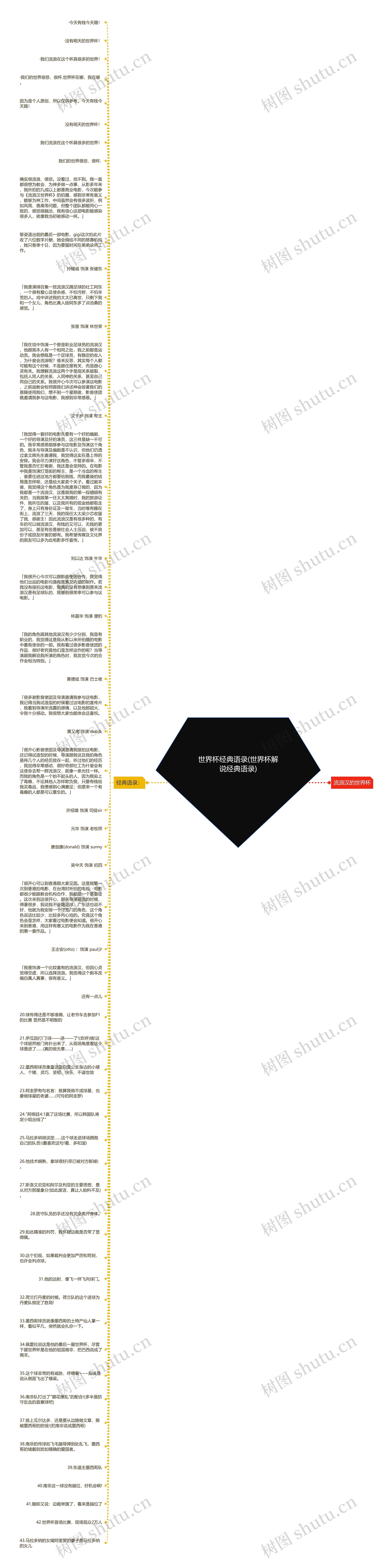 世界杯经典语录(世界杯解说经典语录)思维导图