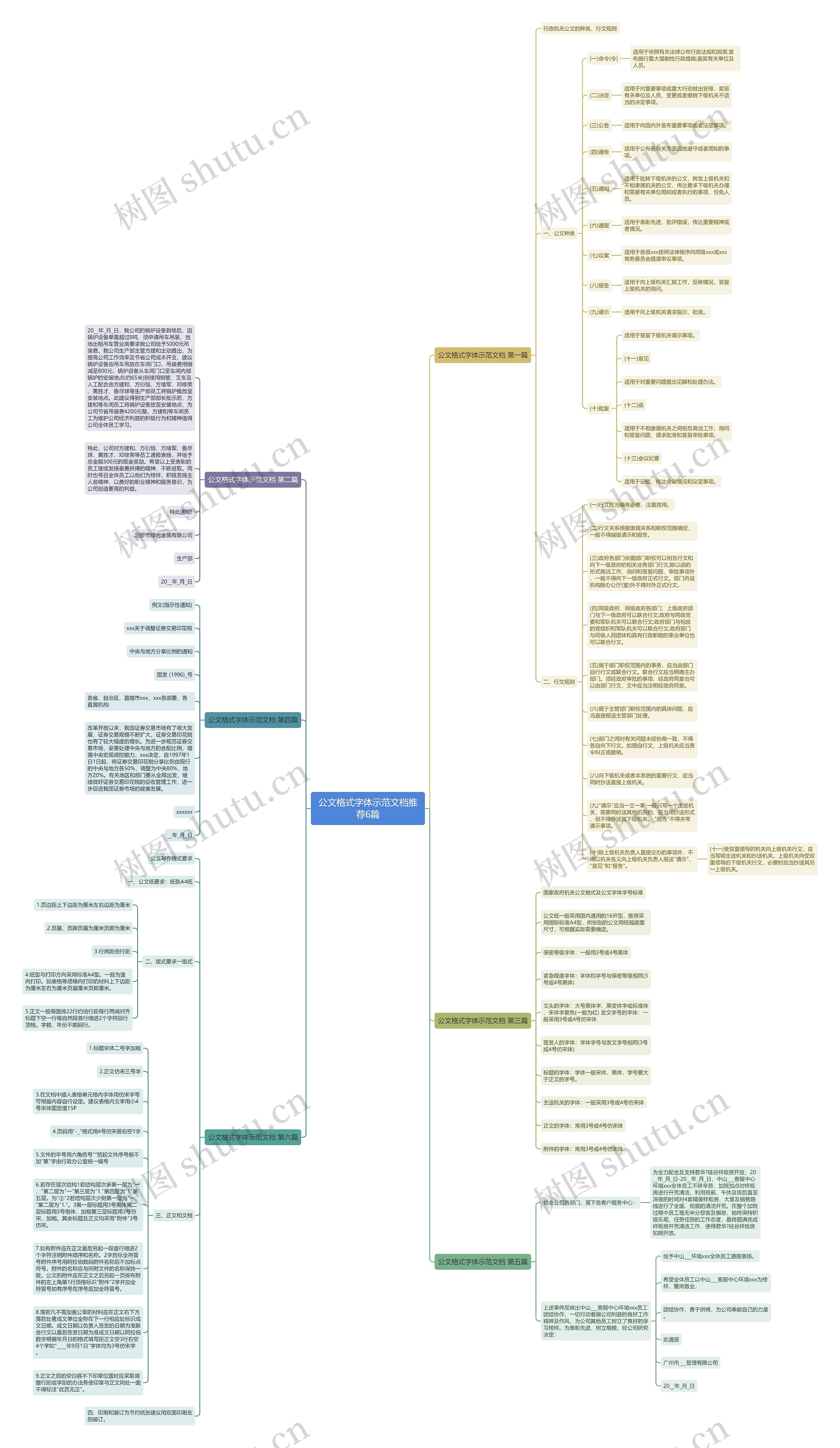 公文格式字体示范文档推荐6篇思维导图