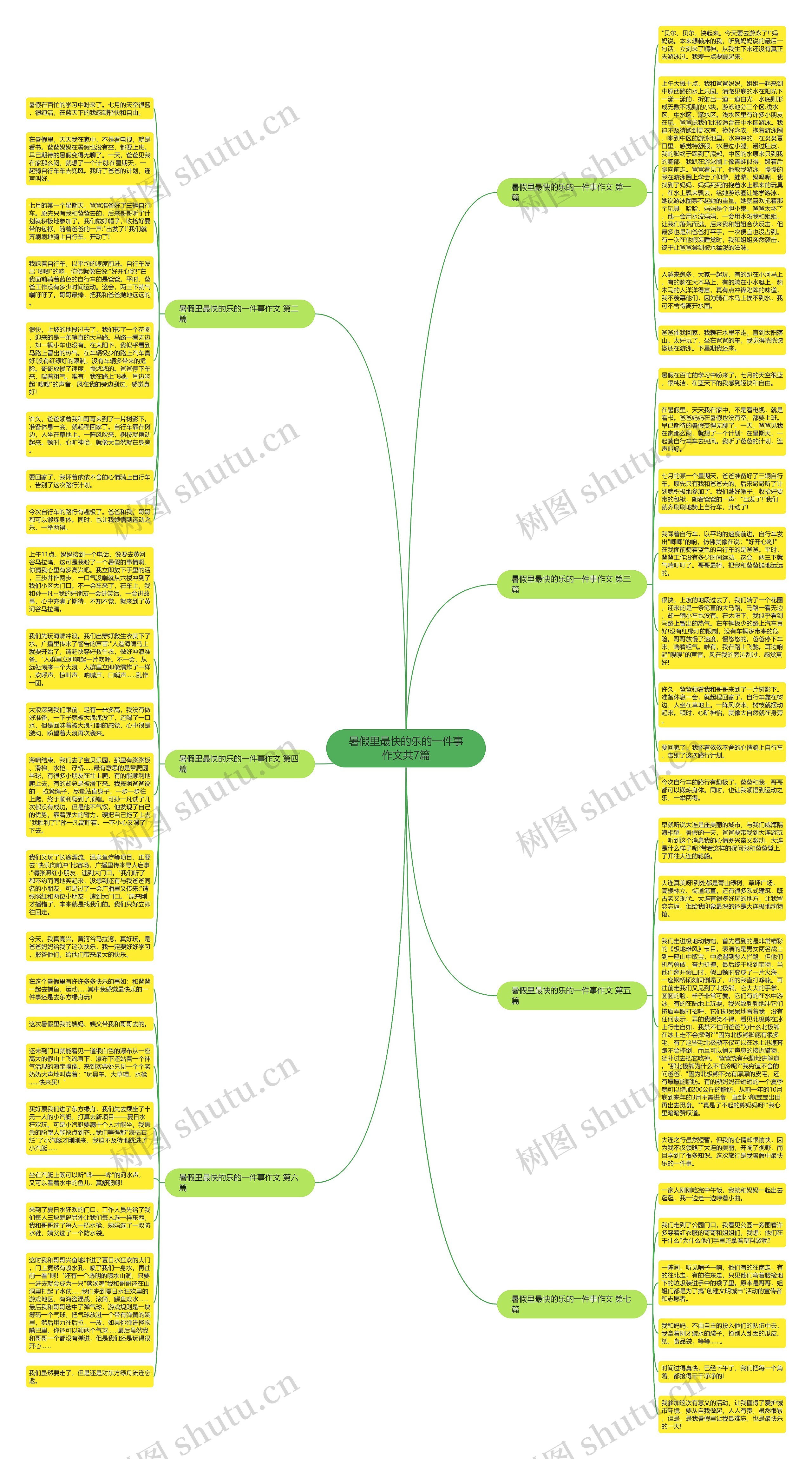 暑假里最快的乐的一件事作文共7篇思维导图
