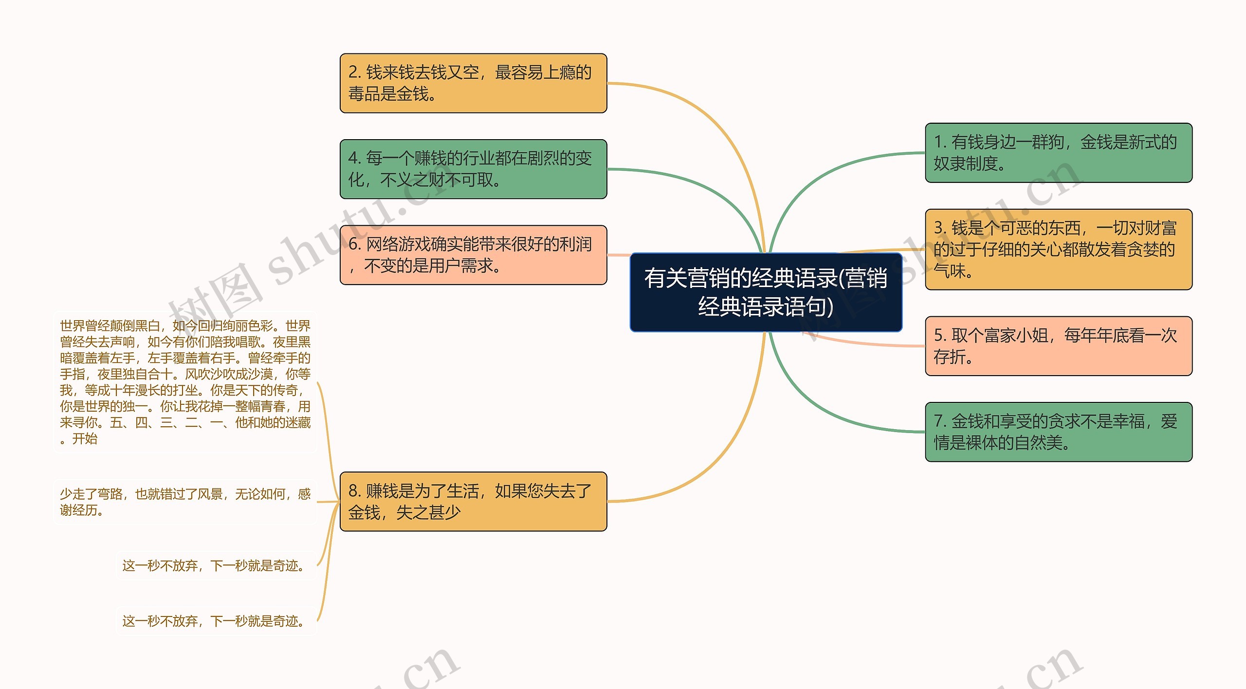 有关营销的经典语录(营销经典语录语句)思维导图