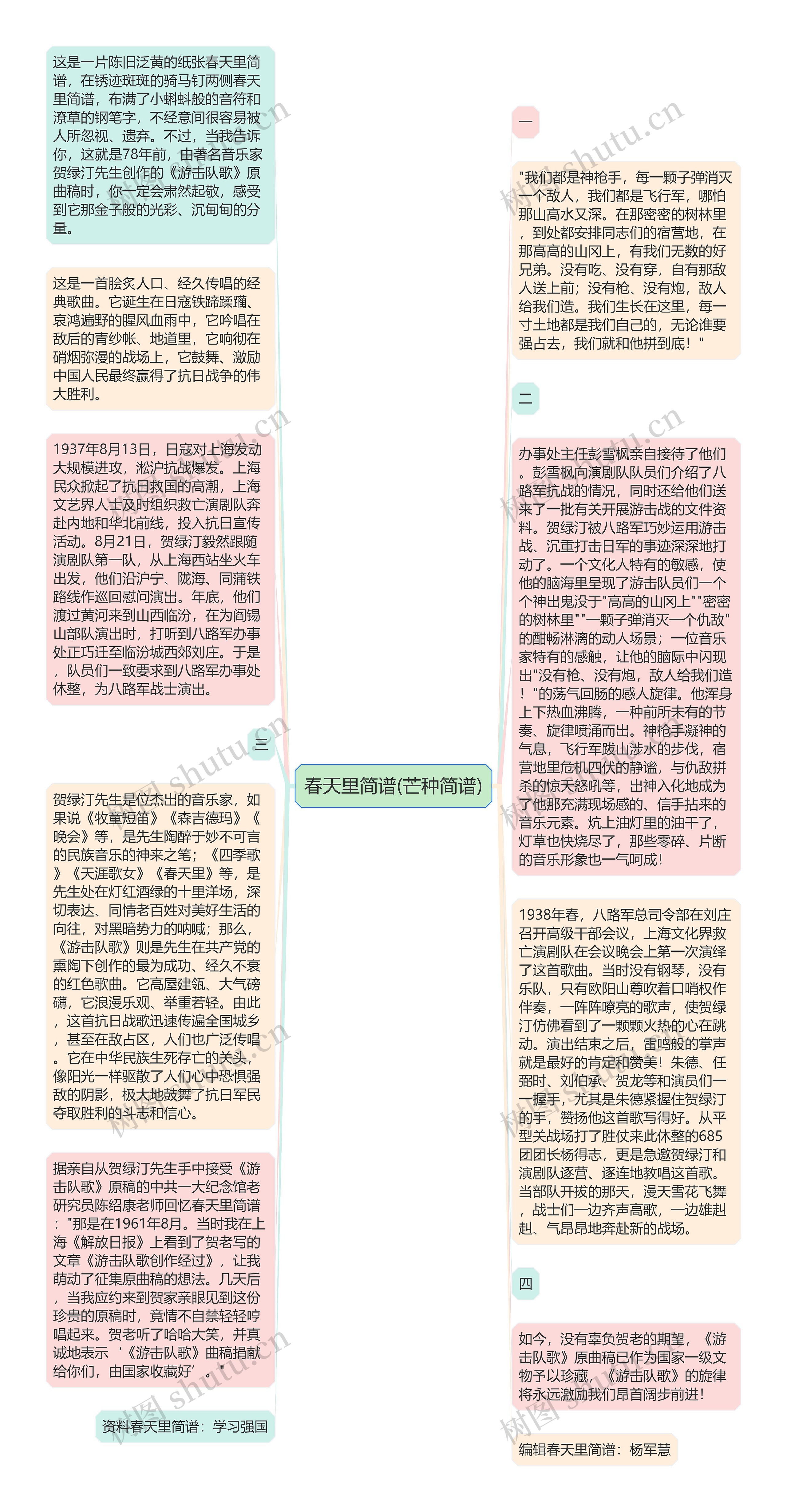 春天里简谱(芒种简谱)