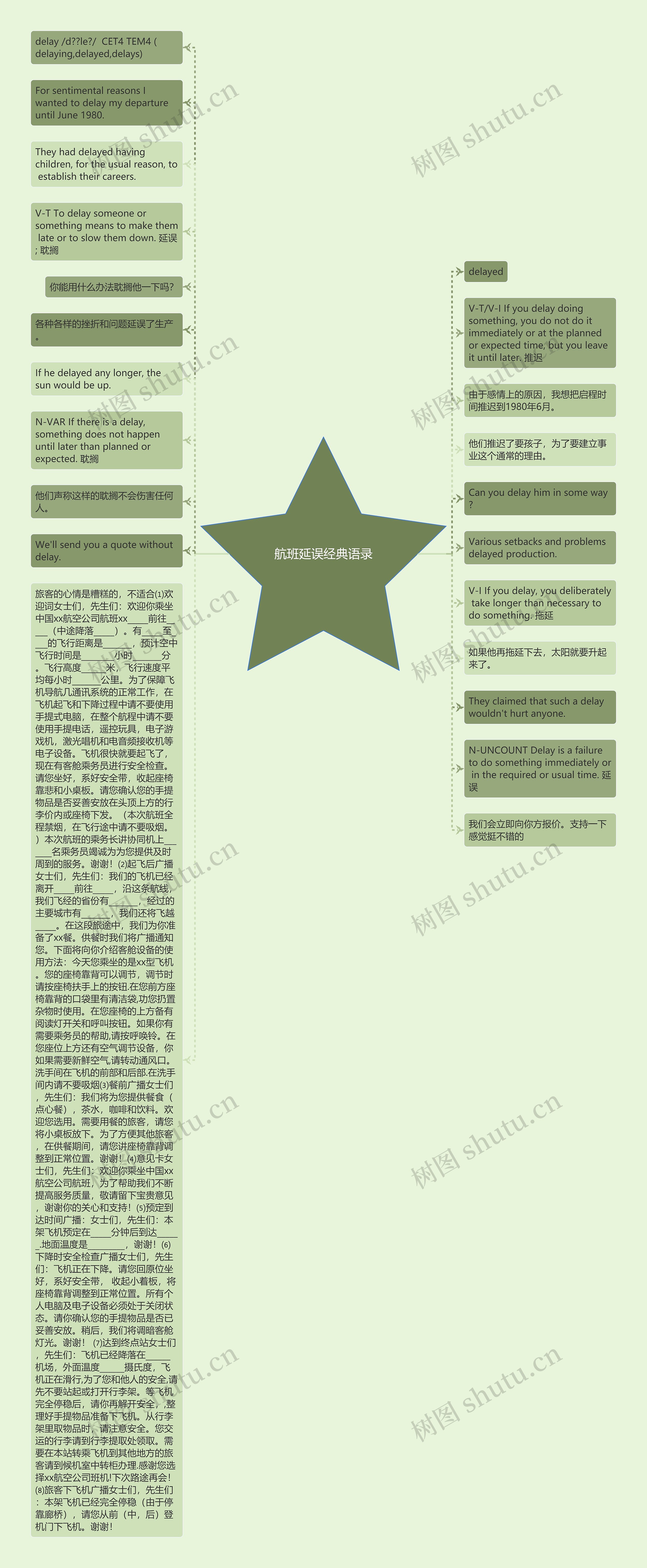 航班延误经典语录