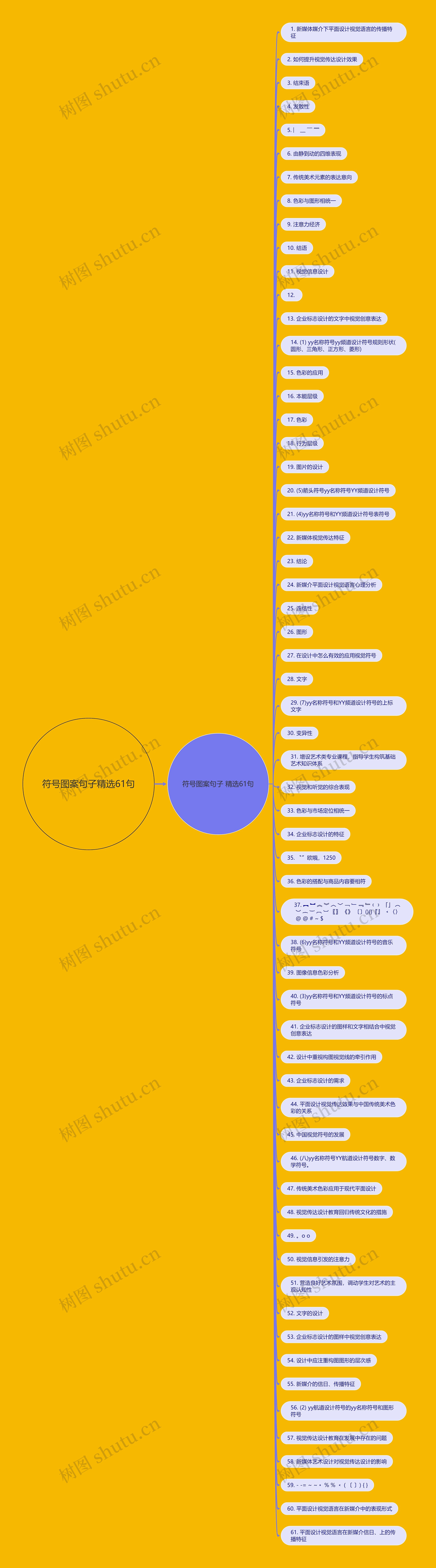 符号图案句子精选61句思维导图