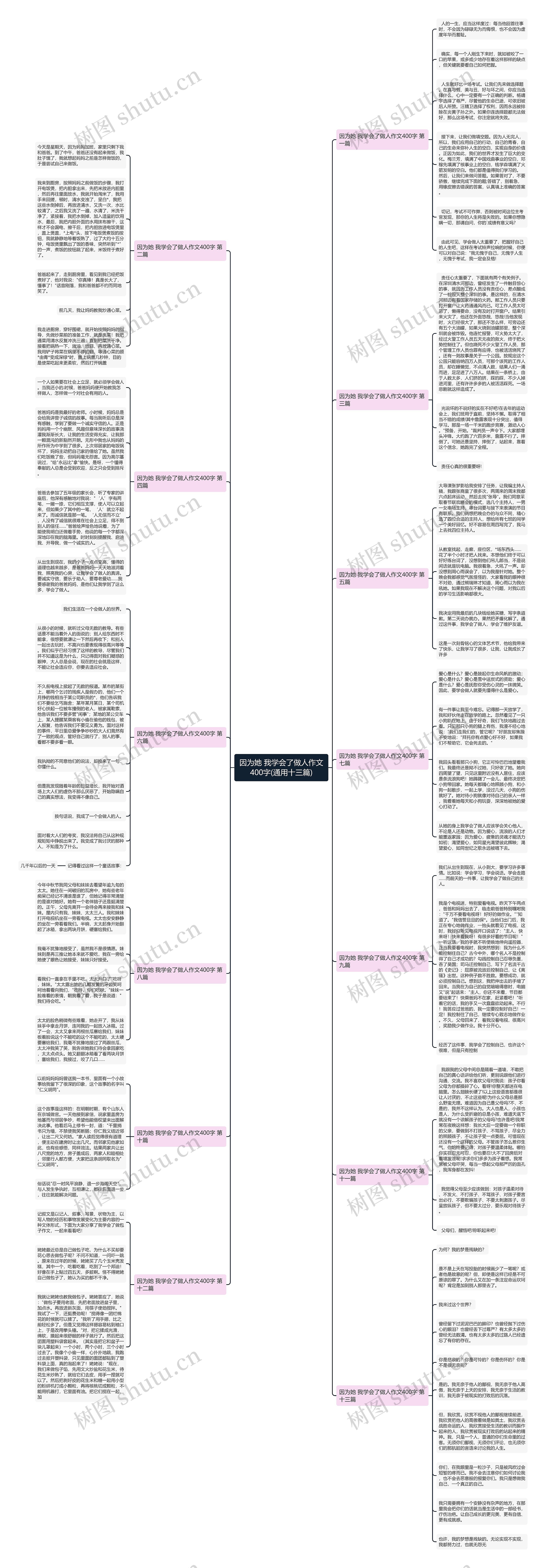 因为她 我学会了做人作文400字(通用十三篇) 因为她 我学会了做人作文400字(通用十三篇)