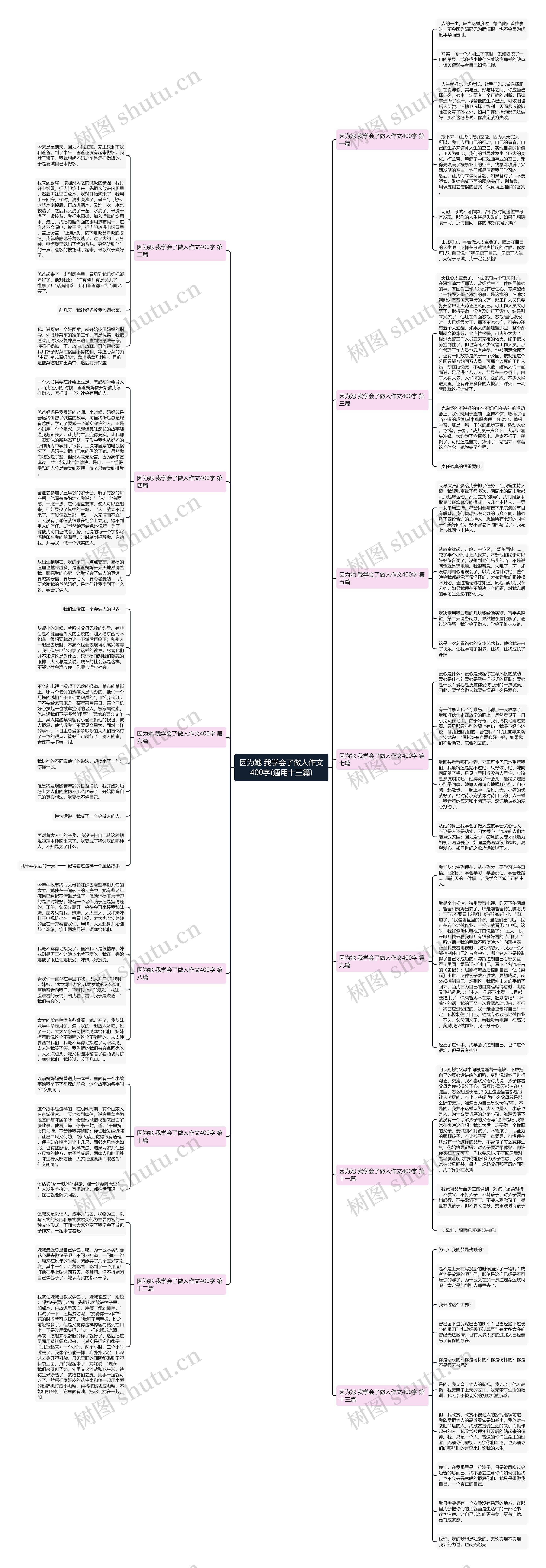 因为她 我学会了做人作文400字(通用十三篇)思维导图