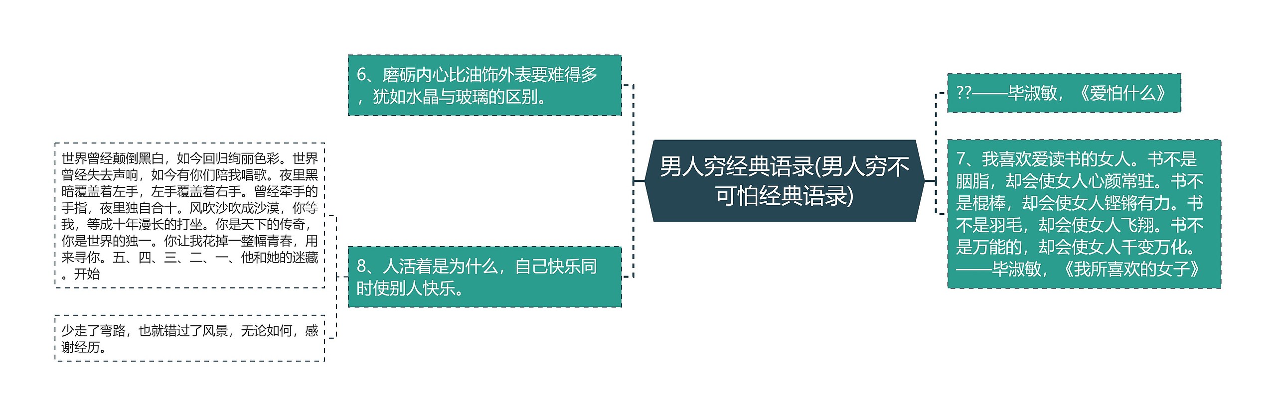 男人穷经典语录(男人穷不可怕经典语录)思维导图