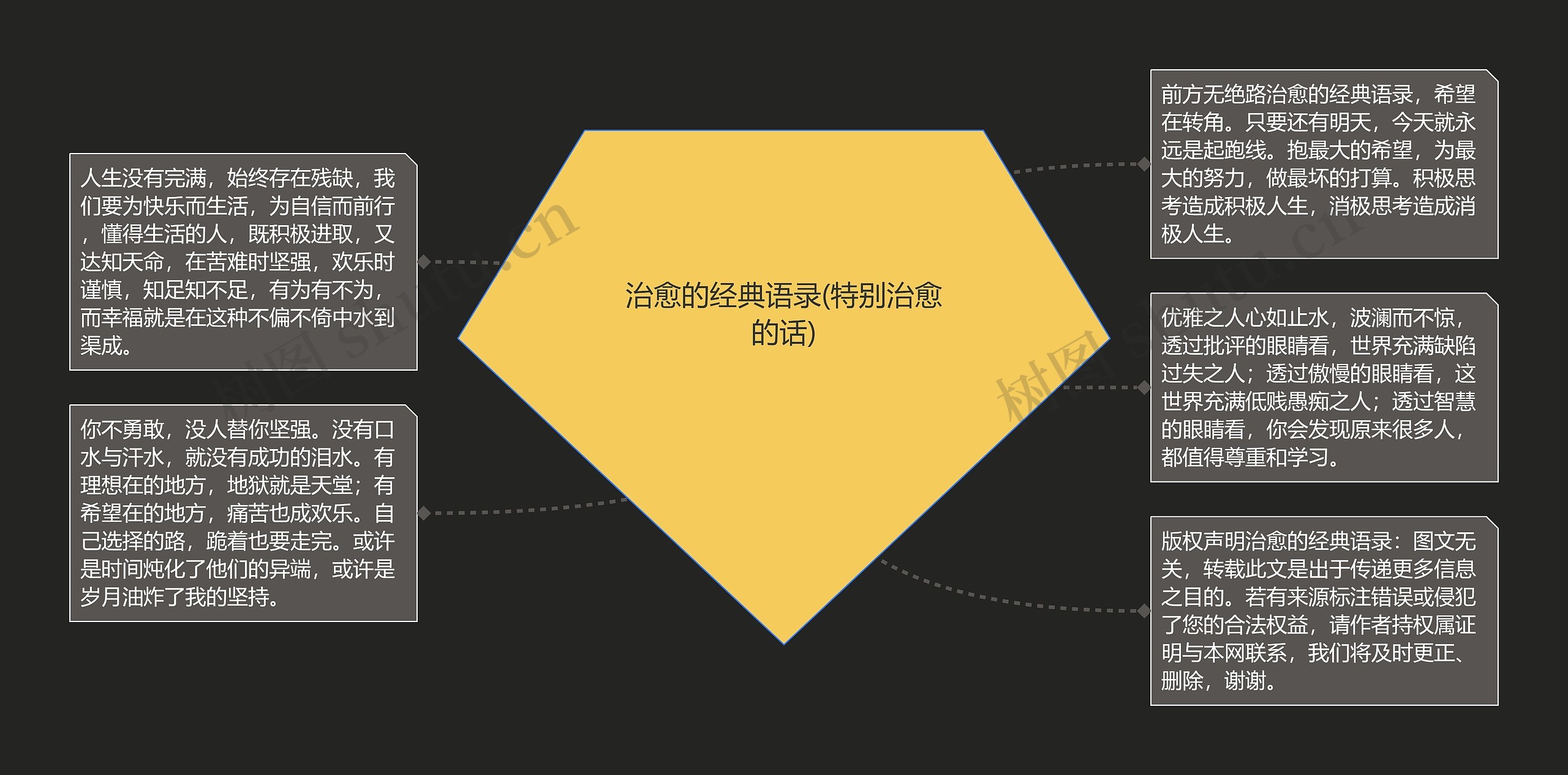 治愈的经典语录(特别治愈的话)思维导图