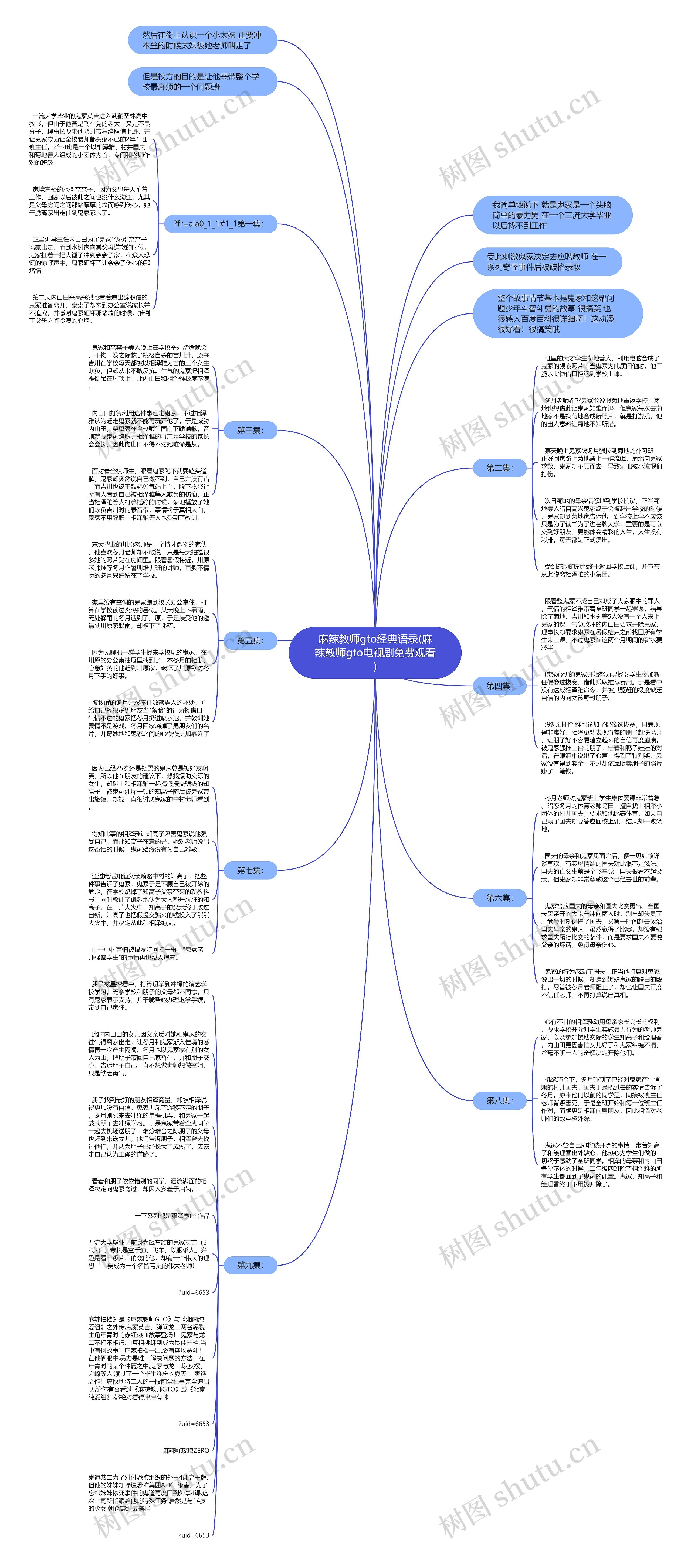 麻辣教师gto经典语录(麻辣教师gto电视剧免费观看)思维导图