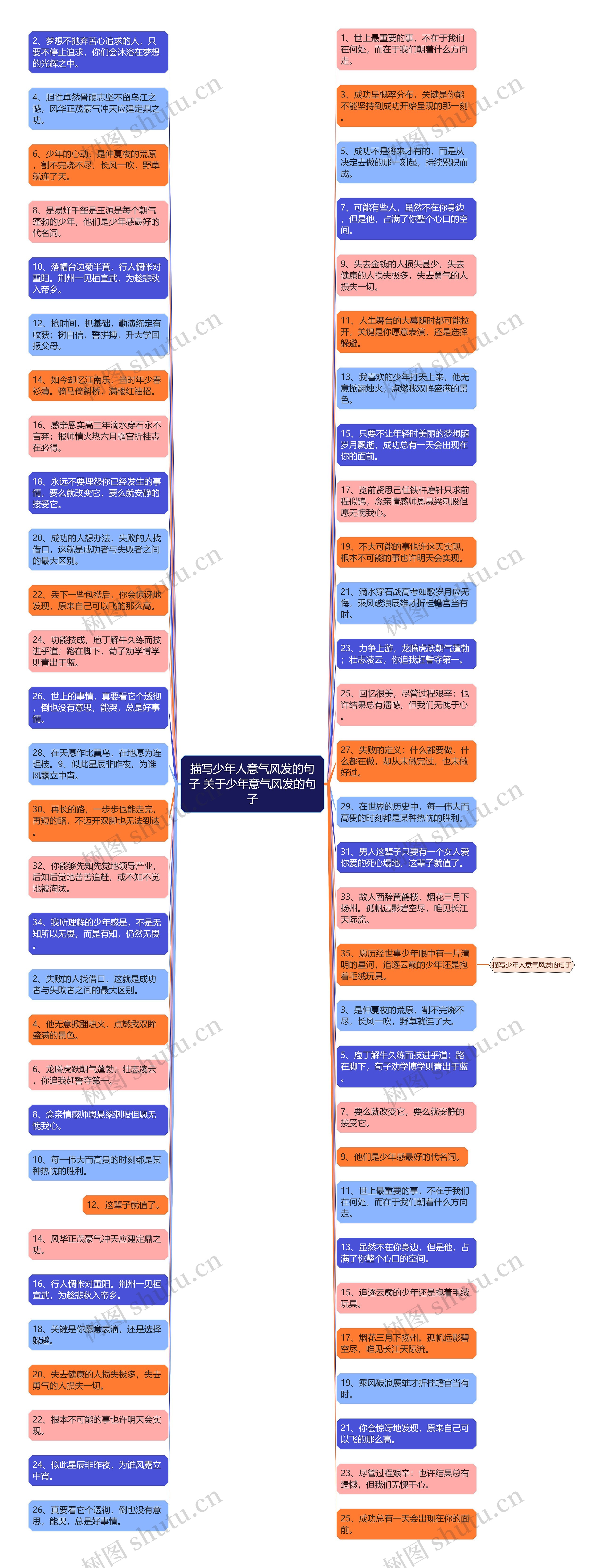 描写少年人意气风发的句子 关于少年意气风发的句子思维导图