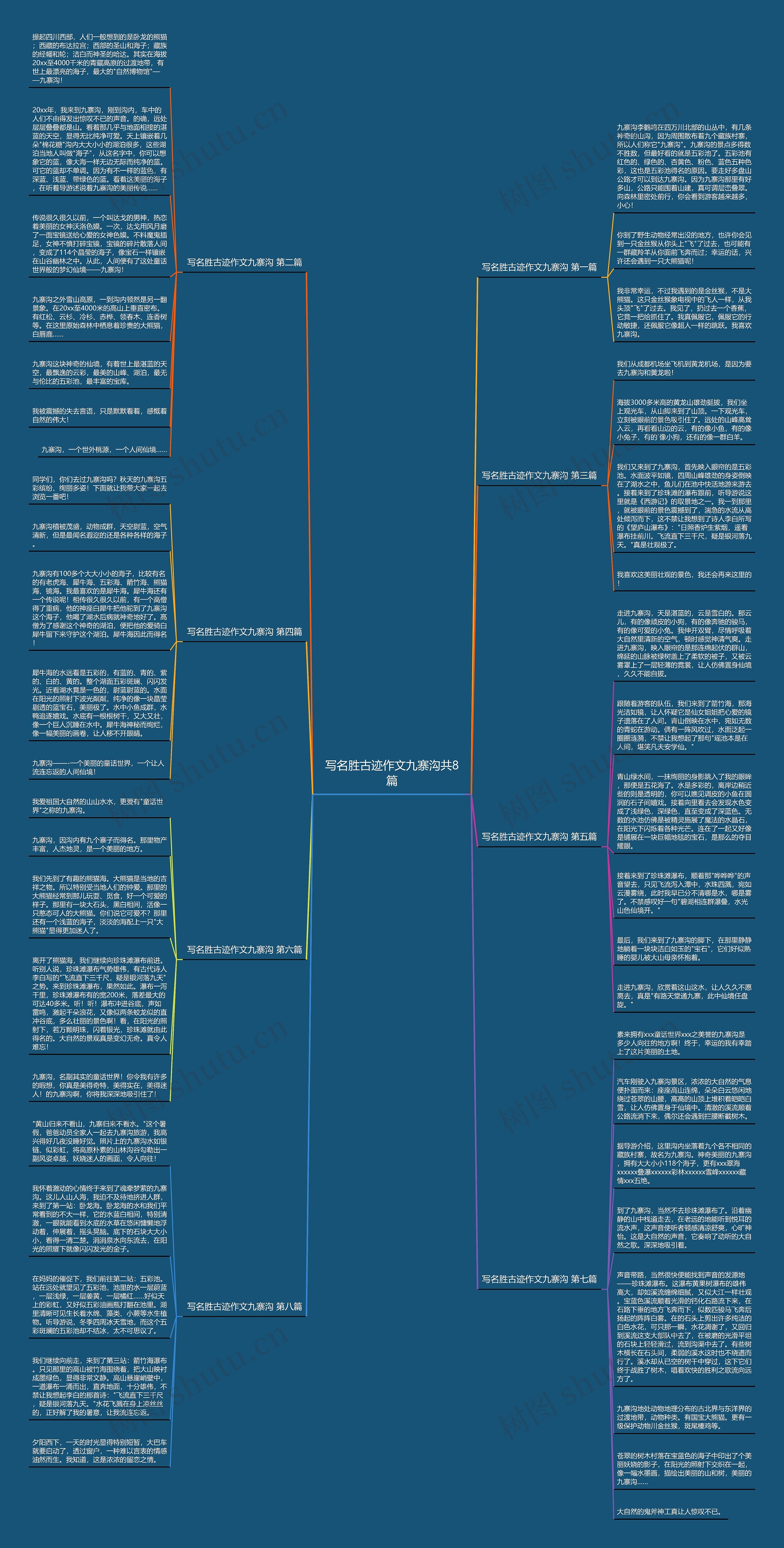 写名胜古迹作文九寨沟共8篇思维导图