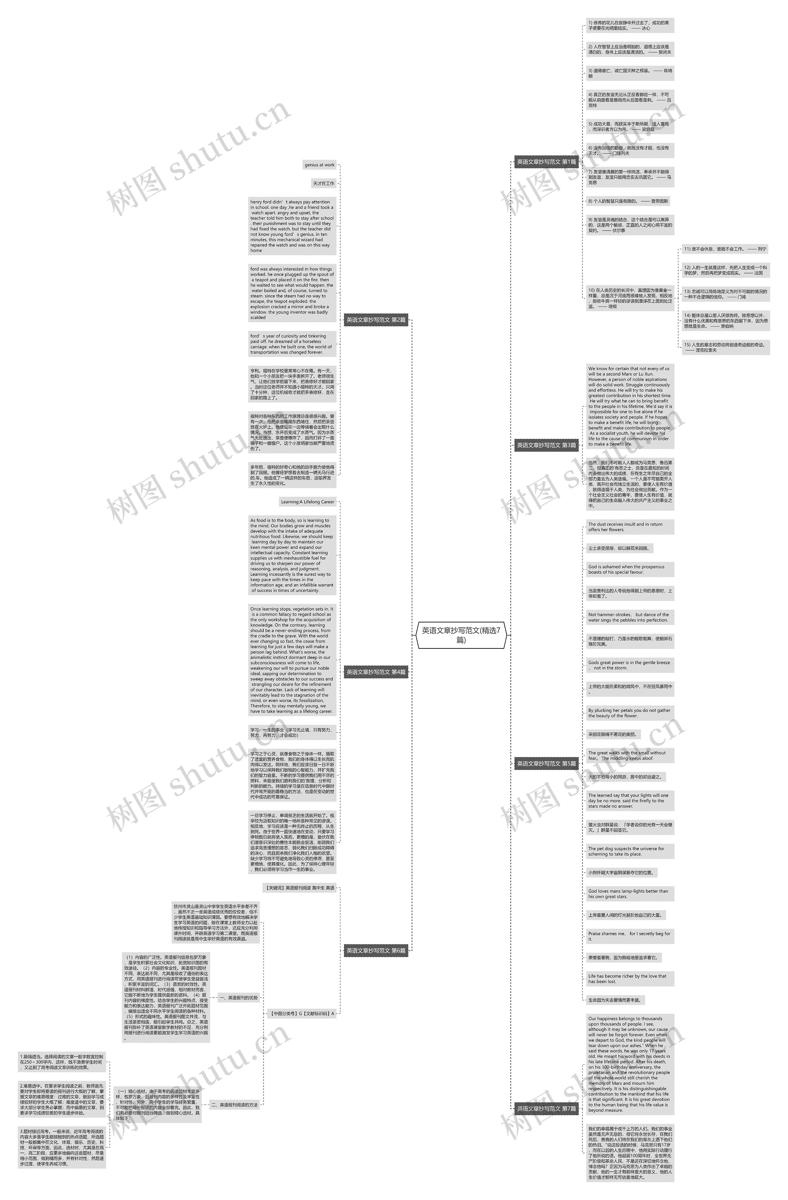 英语文章抄写范文(精选7篇)思维导图