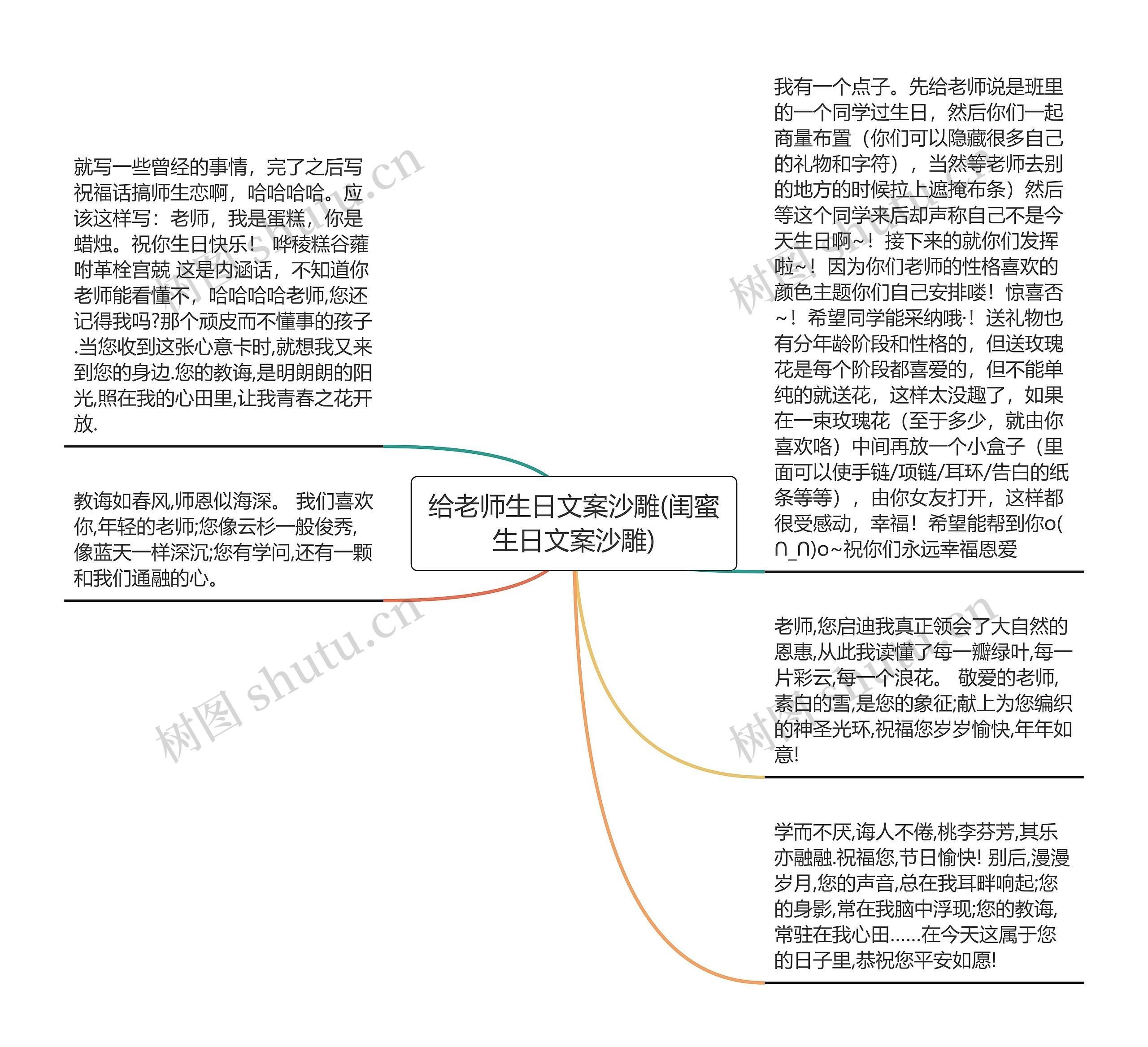 给老师生日文案沙雕(闺蜜生日文案沙雕)思维导图