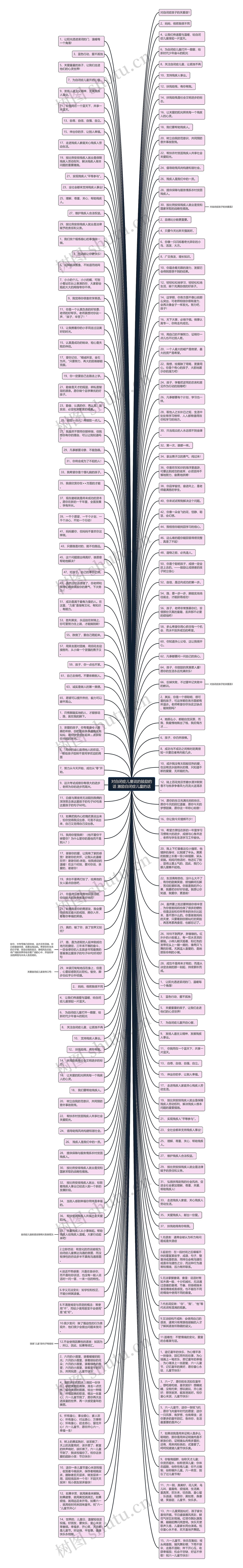对自闭症儿童说的鼓励的话 激励自闭症儿童的话思维导图