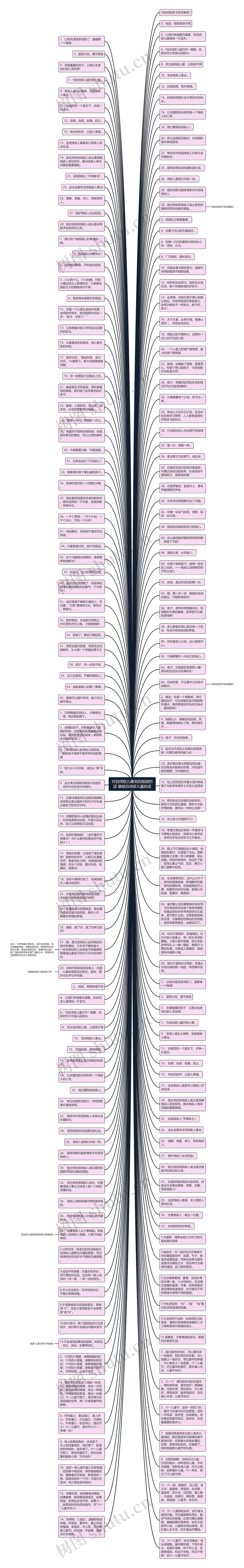 对自闭症儿童说的鼓励的话 激励自闭症儿童的话思维导图高清图 对自闭症儿童说的鼓励的话 激励自闭症儿童的话思维导图