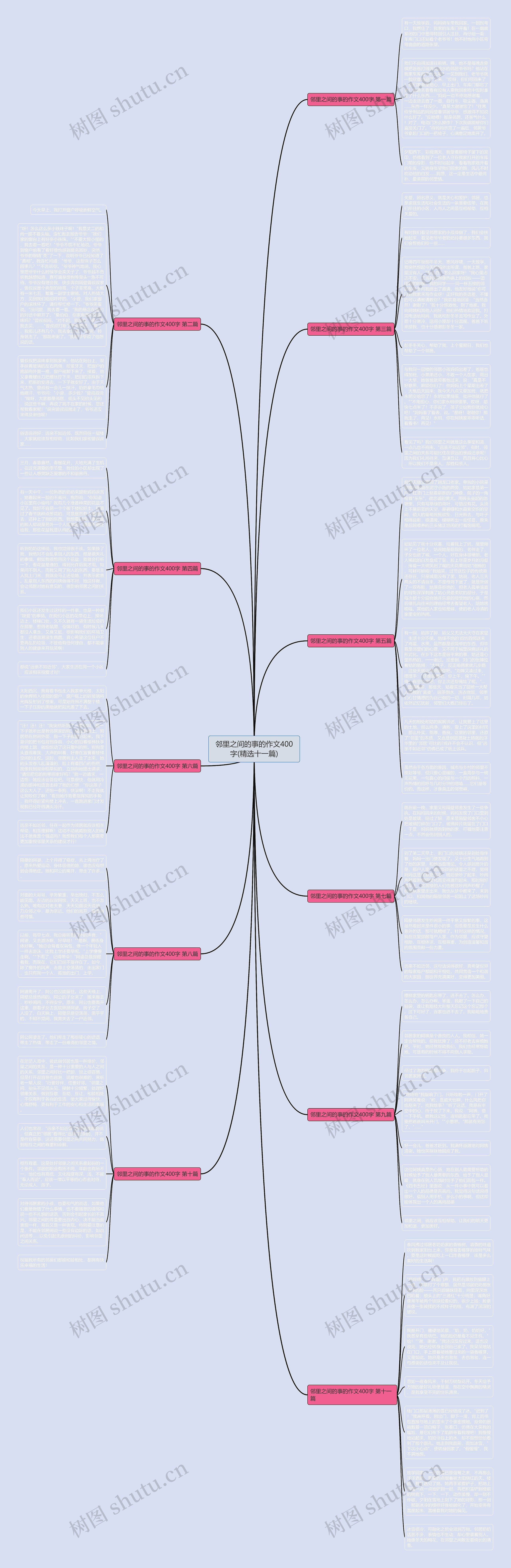 邻里之间的事的作文400字(精选十一篇)思维导图