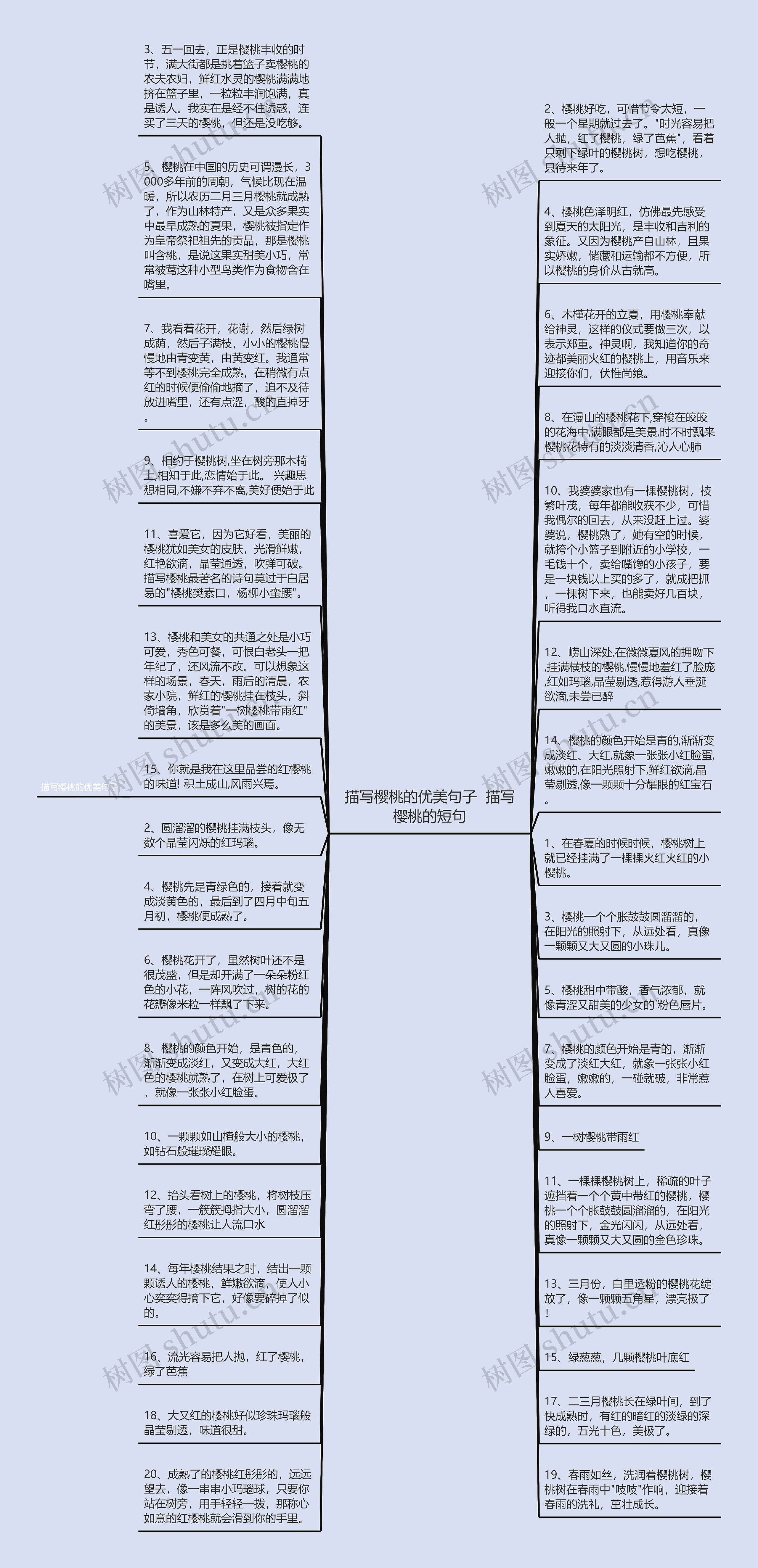 描写樱桃的优美句子  描写樱桃的短句