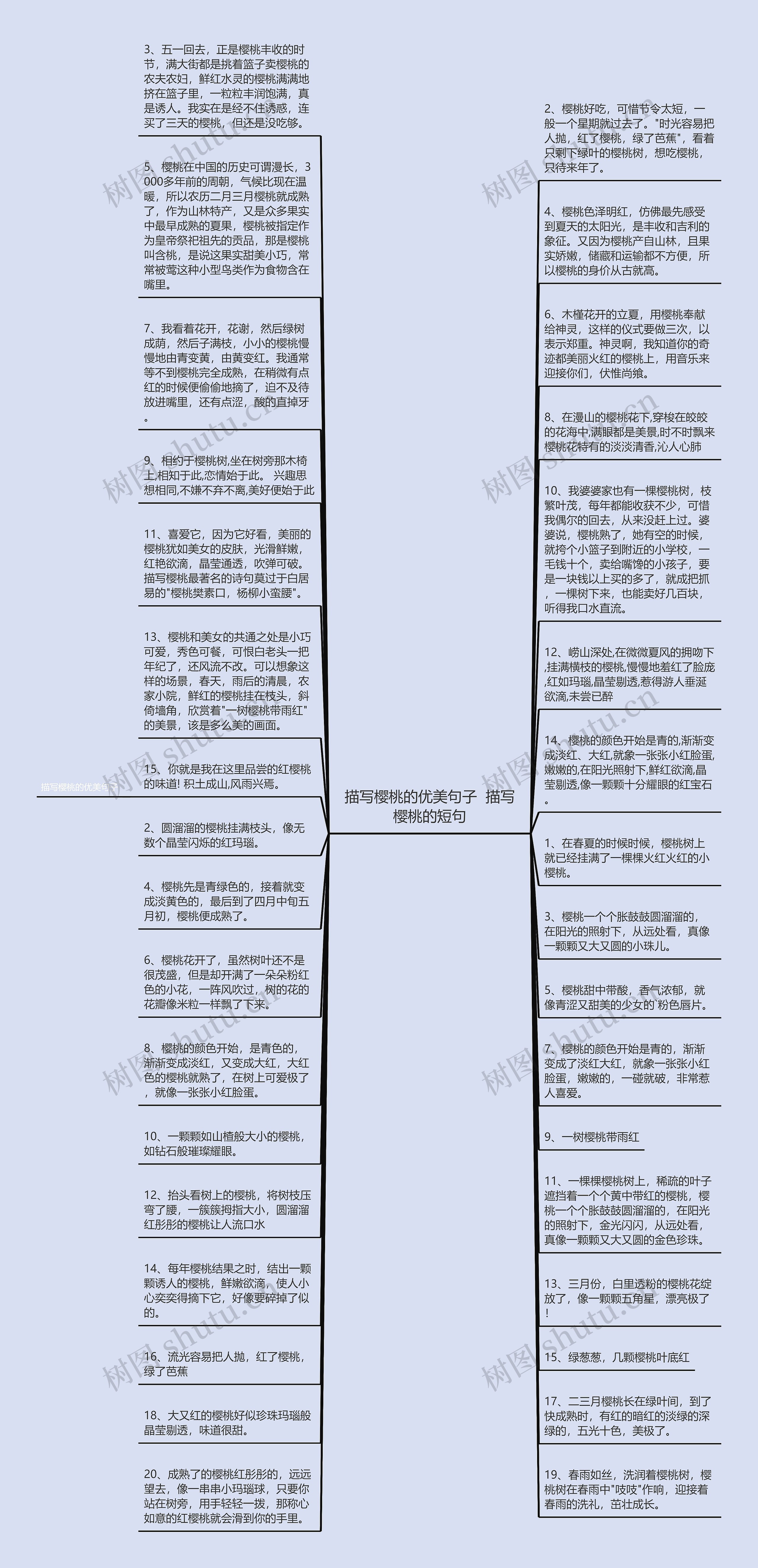 描写樱桃的优美句子  描写樱桃的短句思维导图