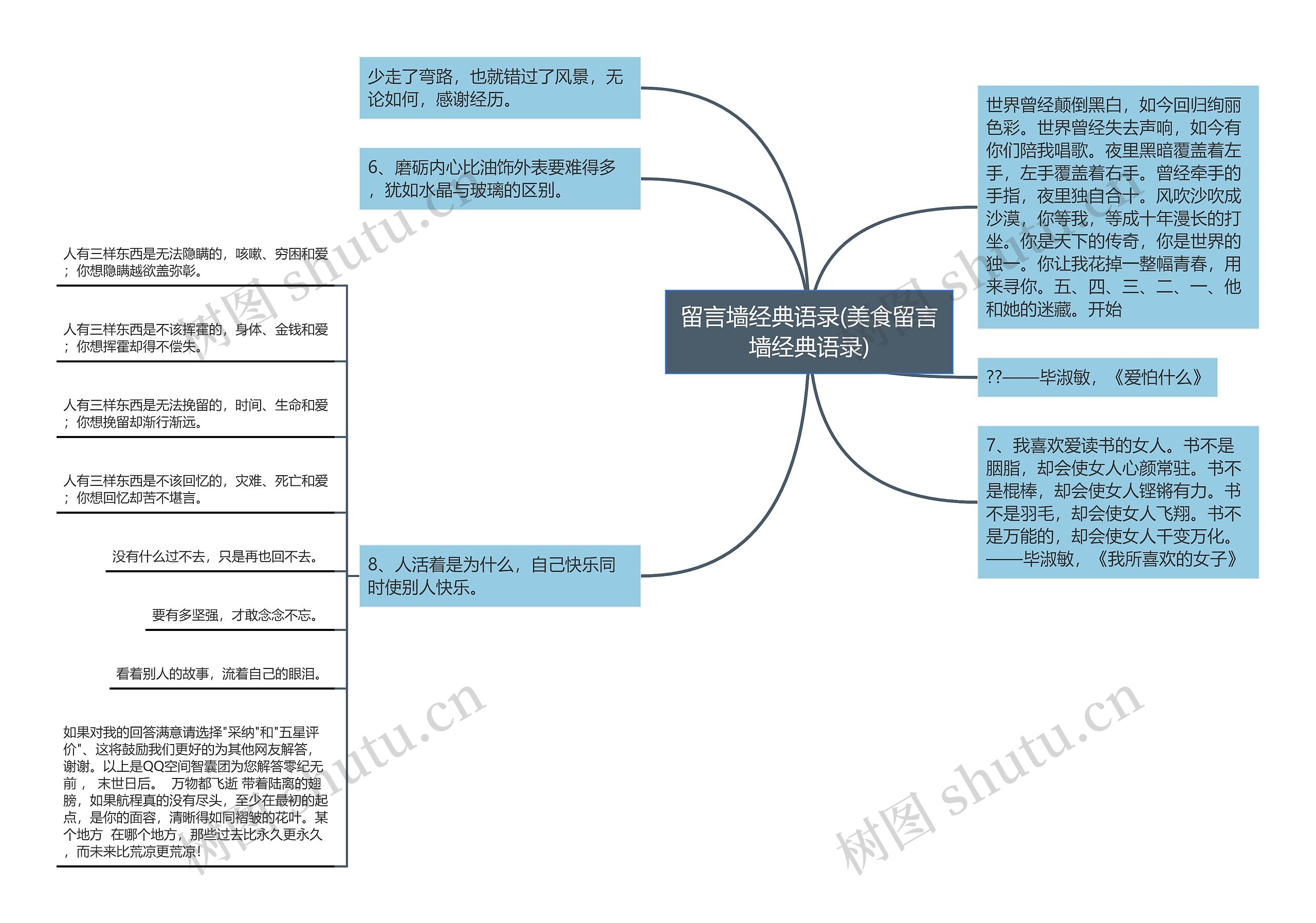 留言墙经典语录(美食留言墙经典语录)思维导图