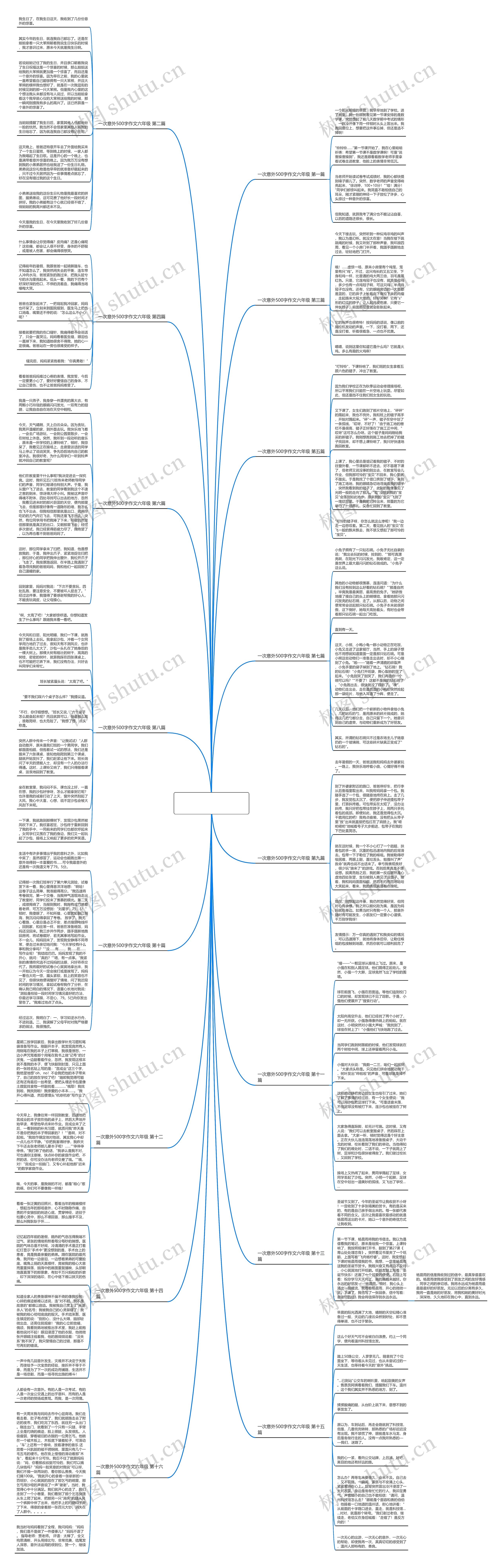 一次意外500字作文六年级(优选十六篇)思维导图