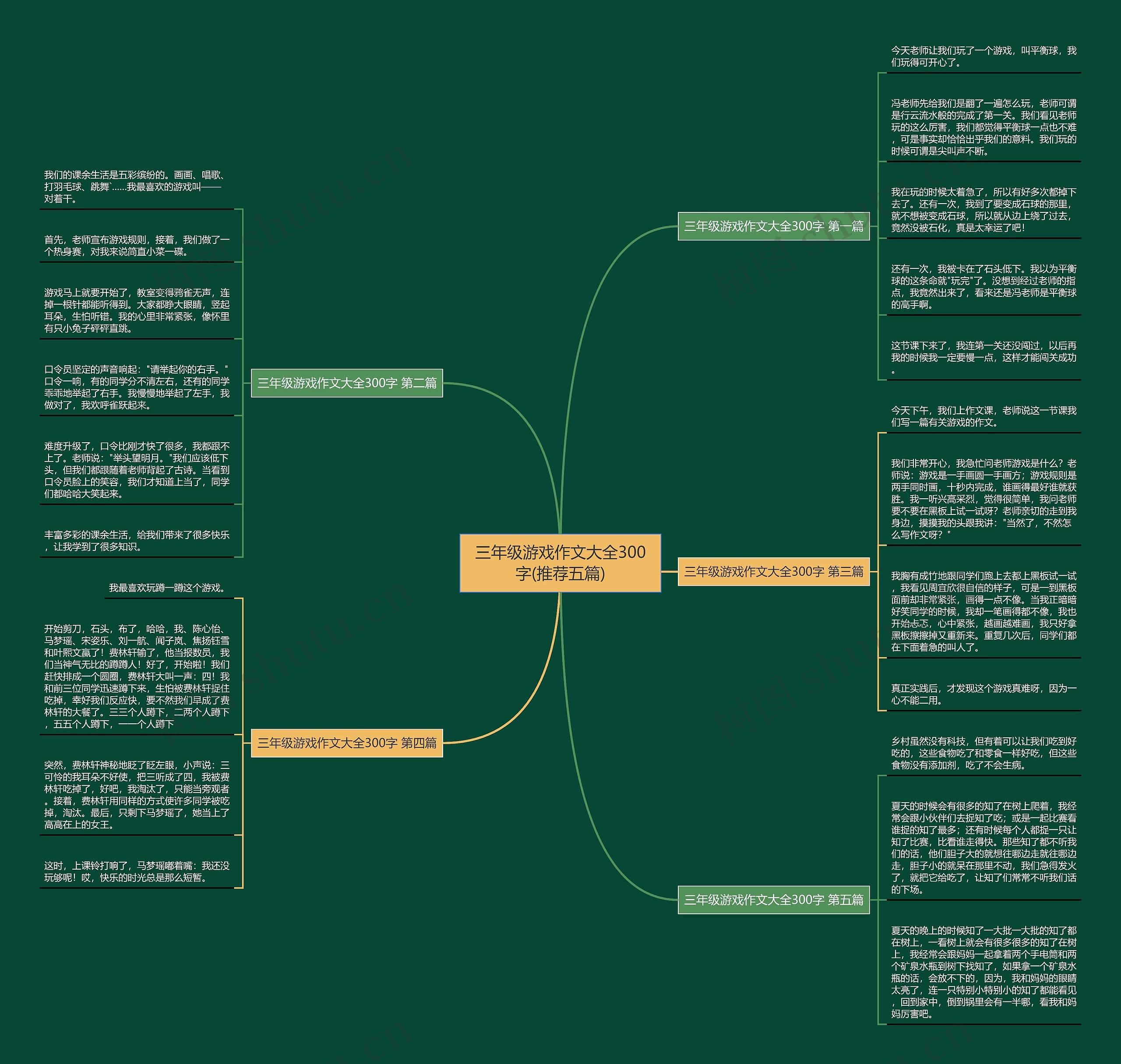 三年级游戏作文大全300字(推荐五篇)思维导图