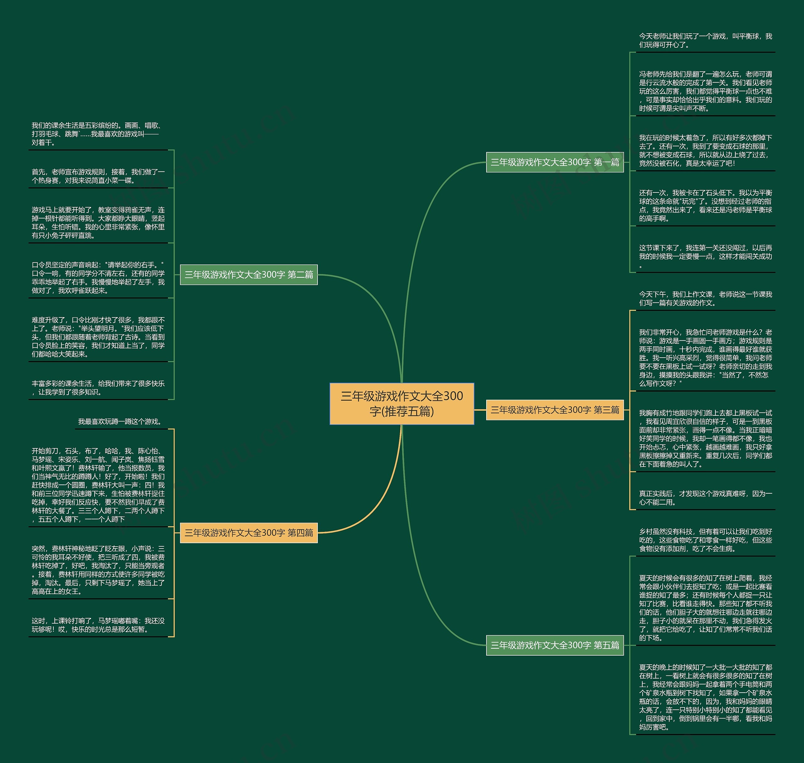 三年级游戏作文大全300字(推荐五篇) 三年级游戏作文大全300字(推荐五篇)