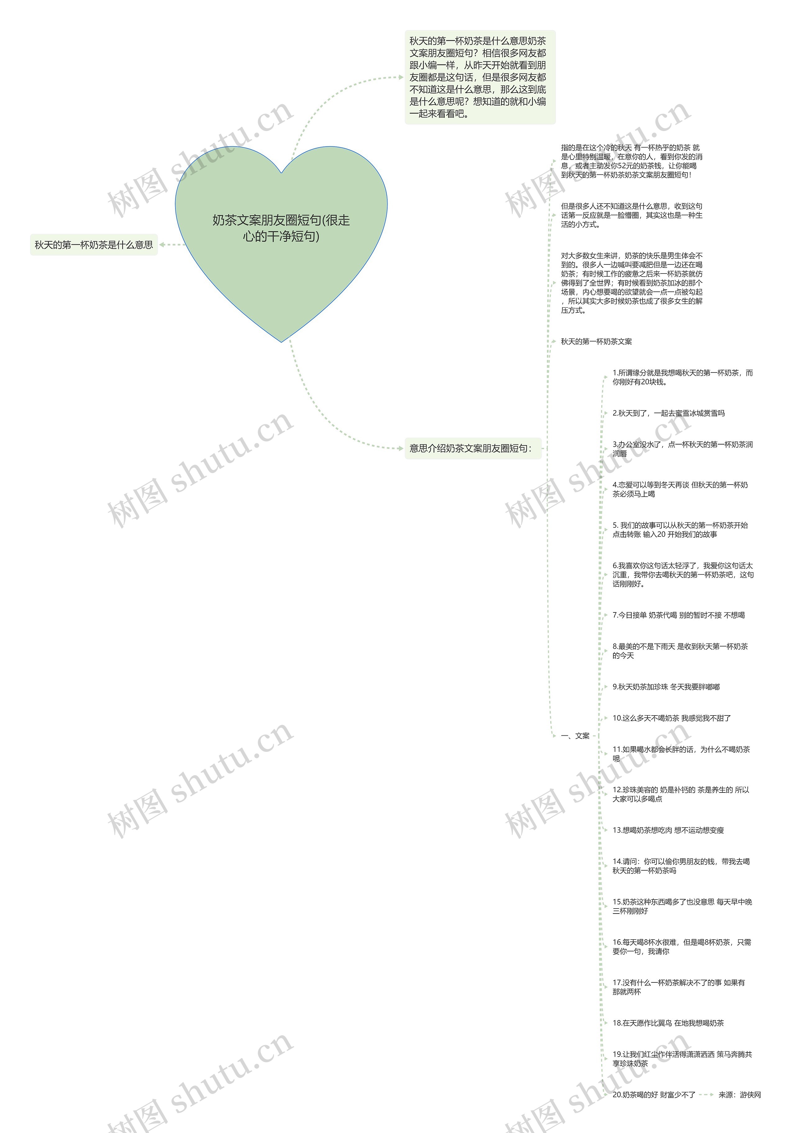 奶茶文案朋友圈短句(很走心的干净短句)思维导图高清图 奶茶文案朋友圈短句(很走心的干净短句)思维导图