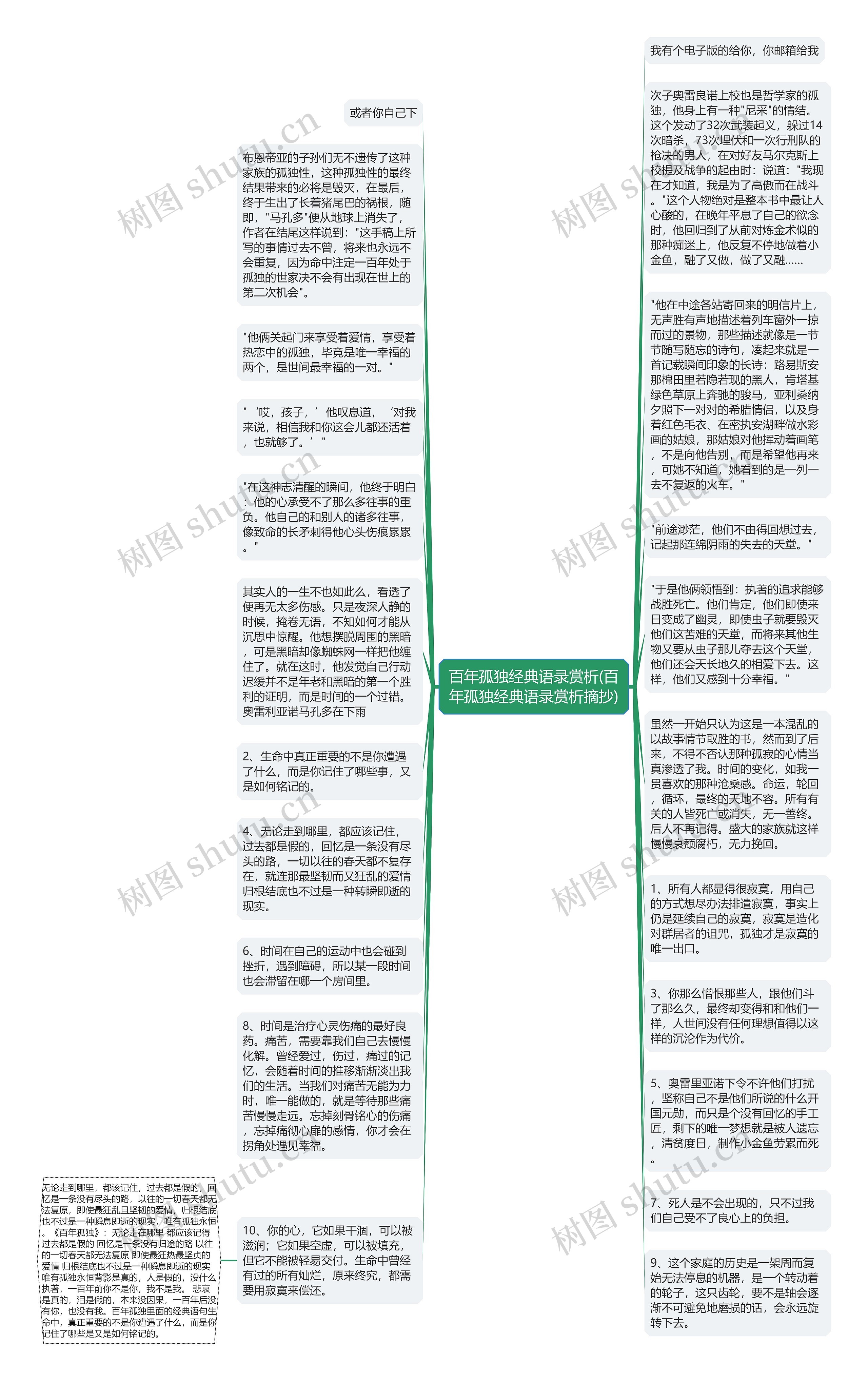 百年孤独经典语录赏析(百年孤独经典语录赏析摘抄)