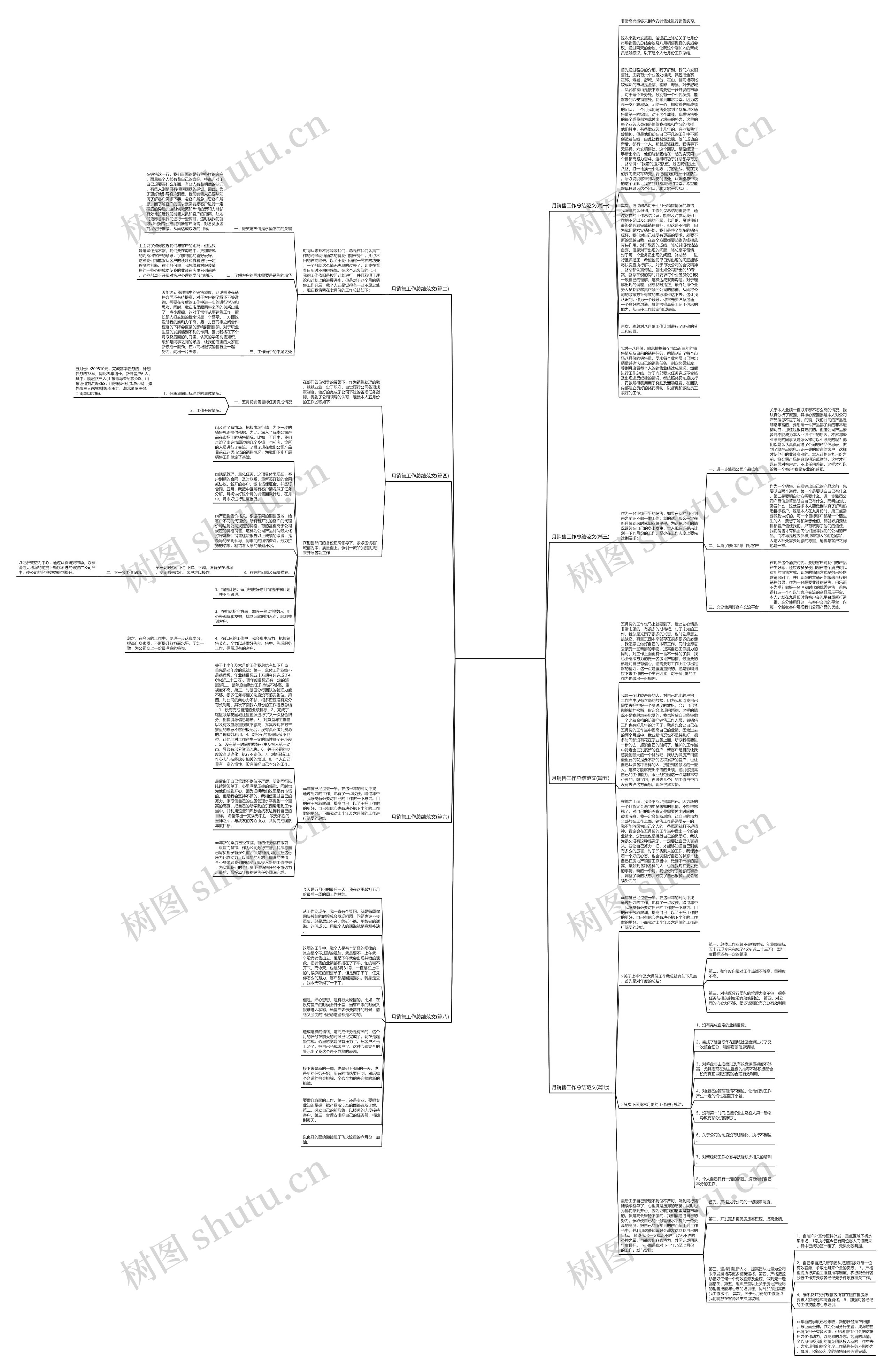 月销售工作总结范文(通用八篇)思维导图