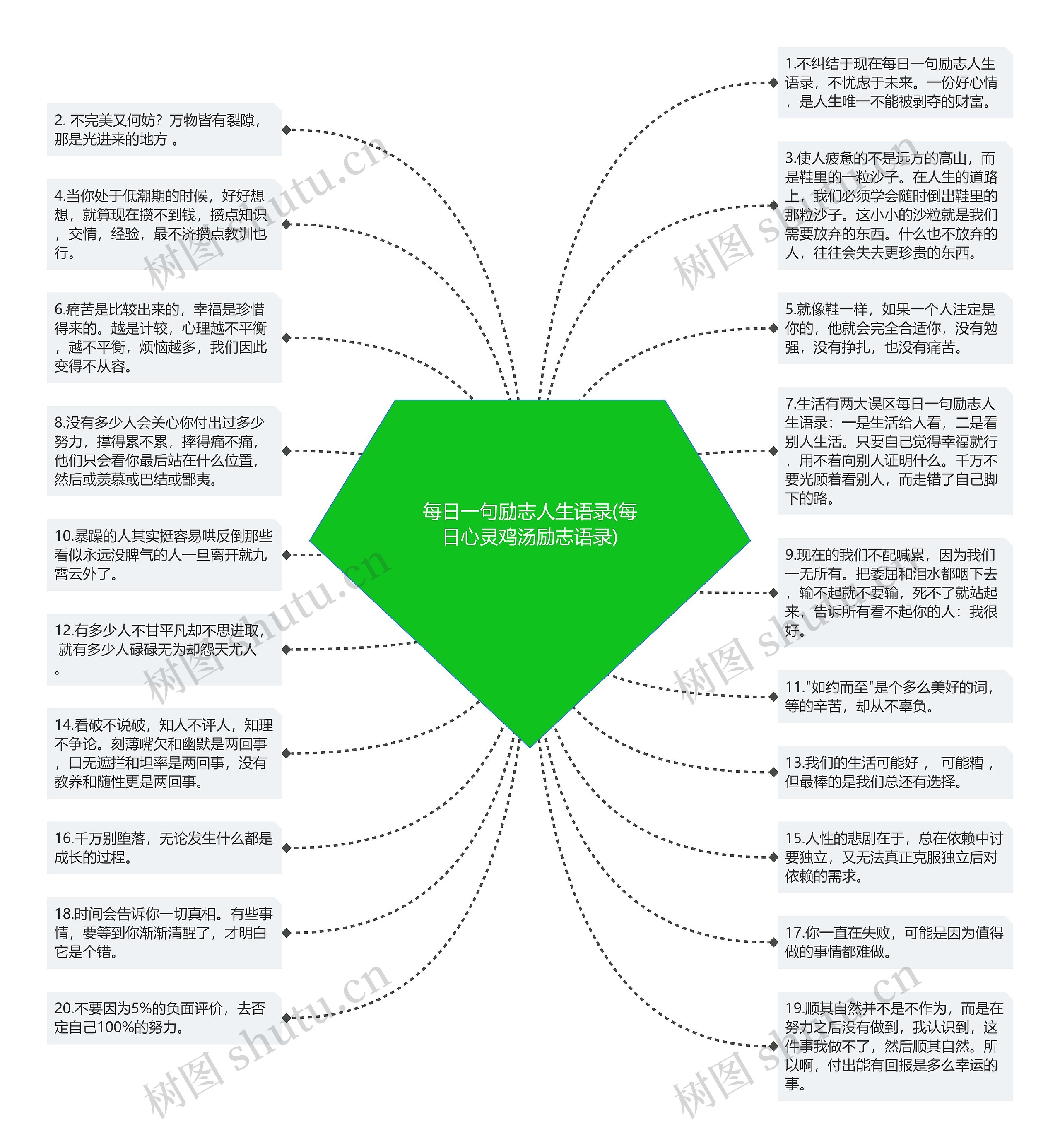 每日一句励志人生语录(每日心灵鸡汤励志语录)