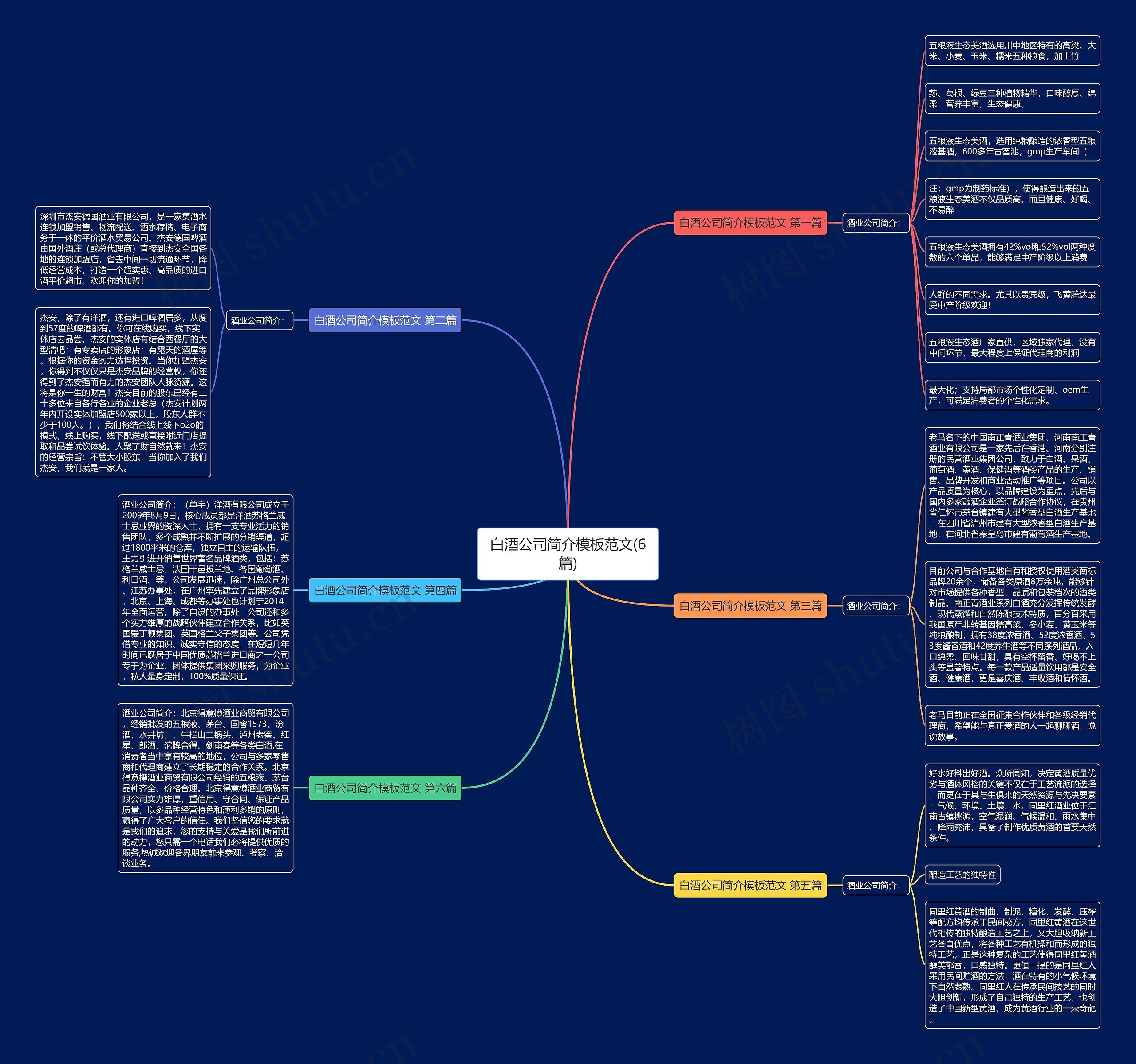 白酒公司简介范文(6篇)思维导图