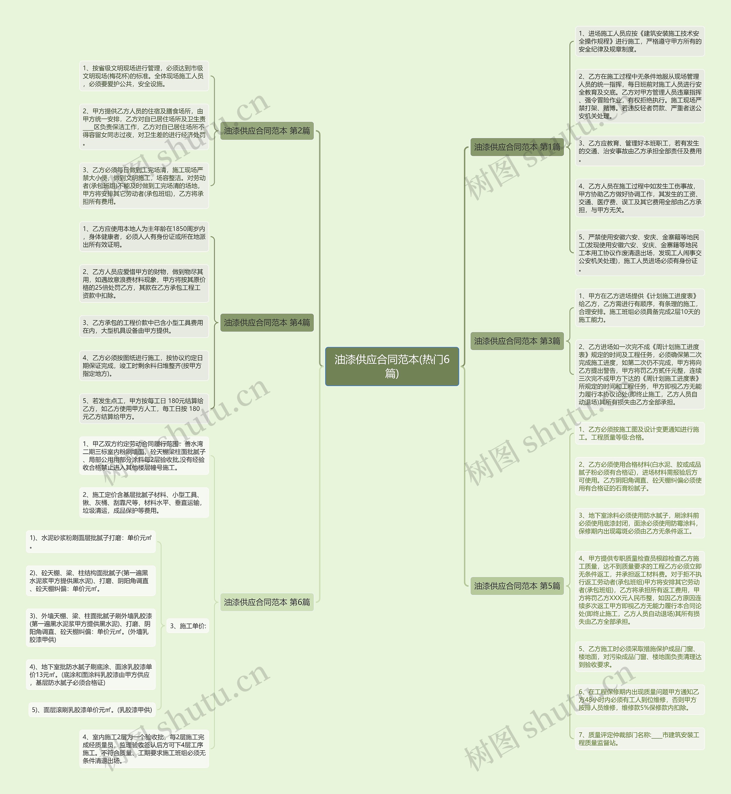 油漆供应合同范本(热门6篇)思维导图