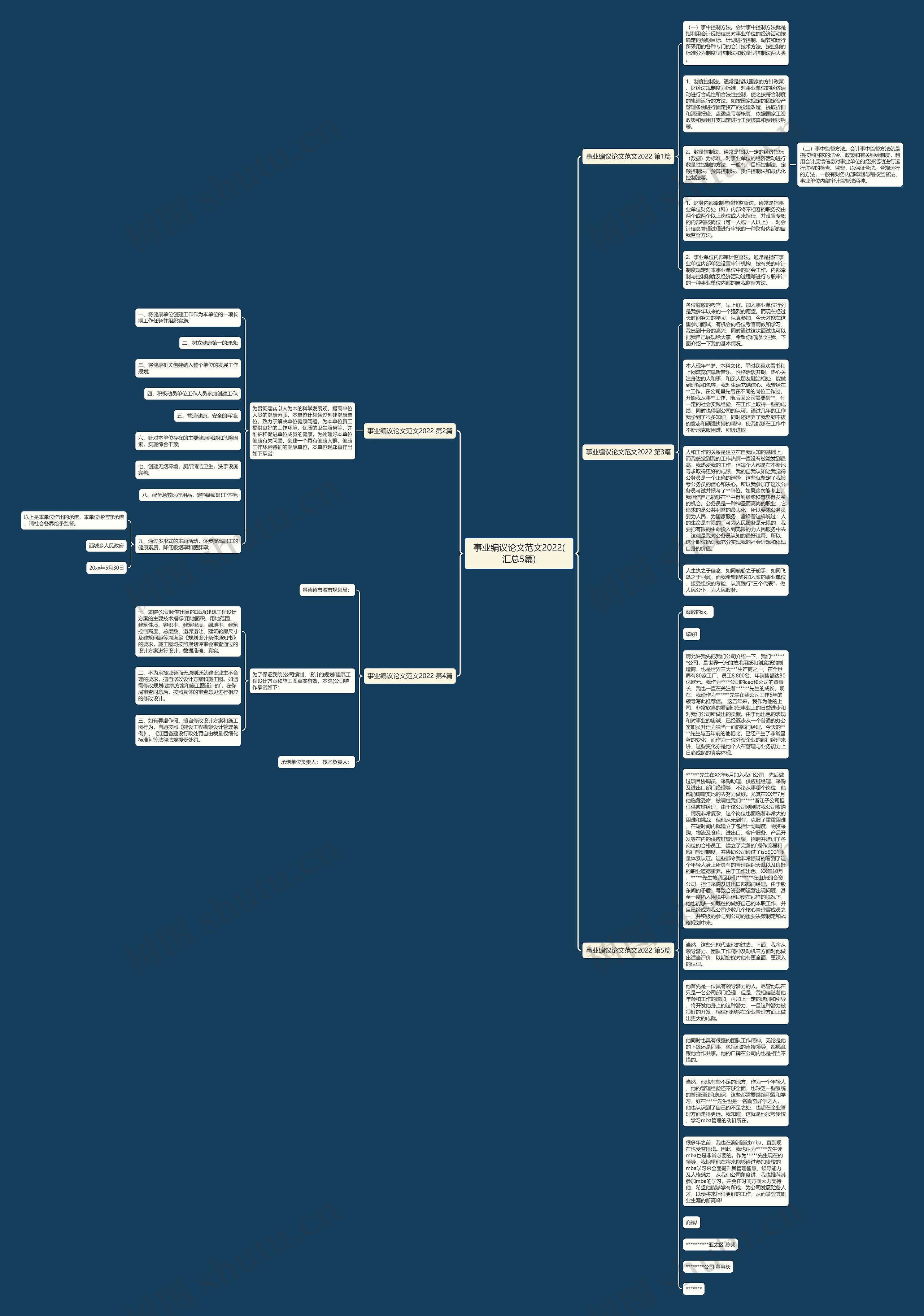 事业编议论文范文2022(汇总5篇)思维导图