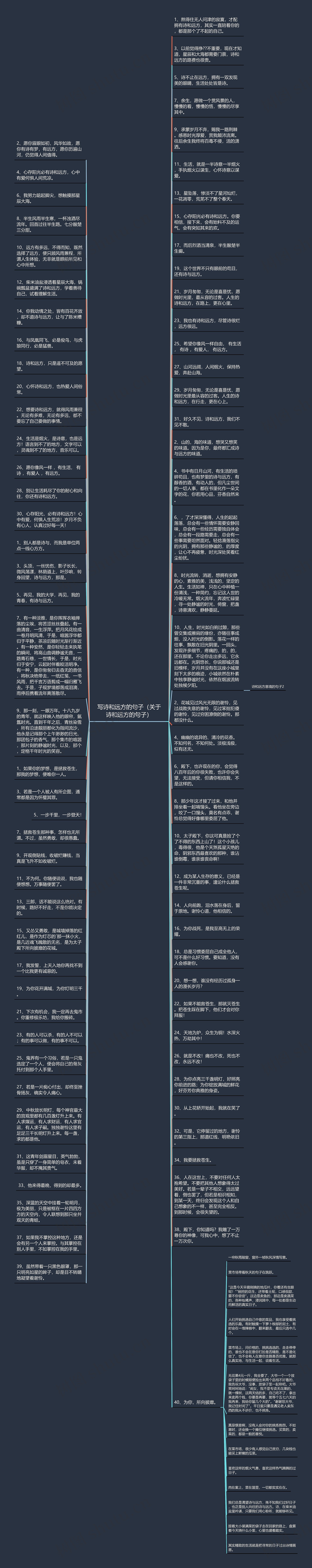 写诗和远方的句子（关于诗和远方的句子）思维导图