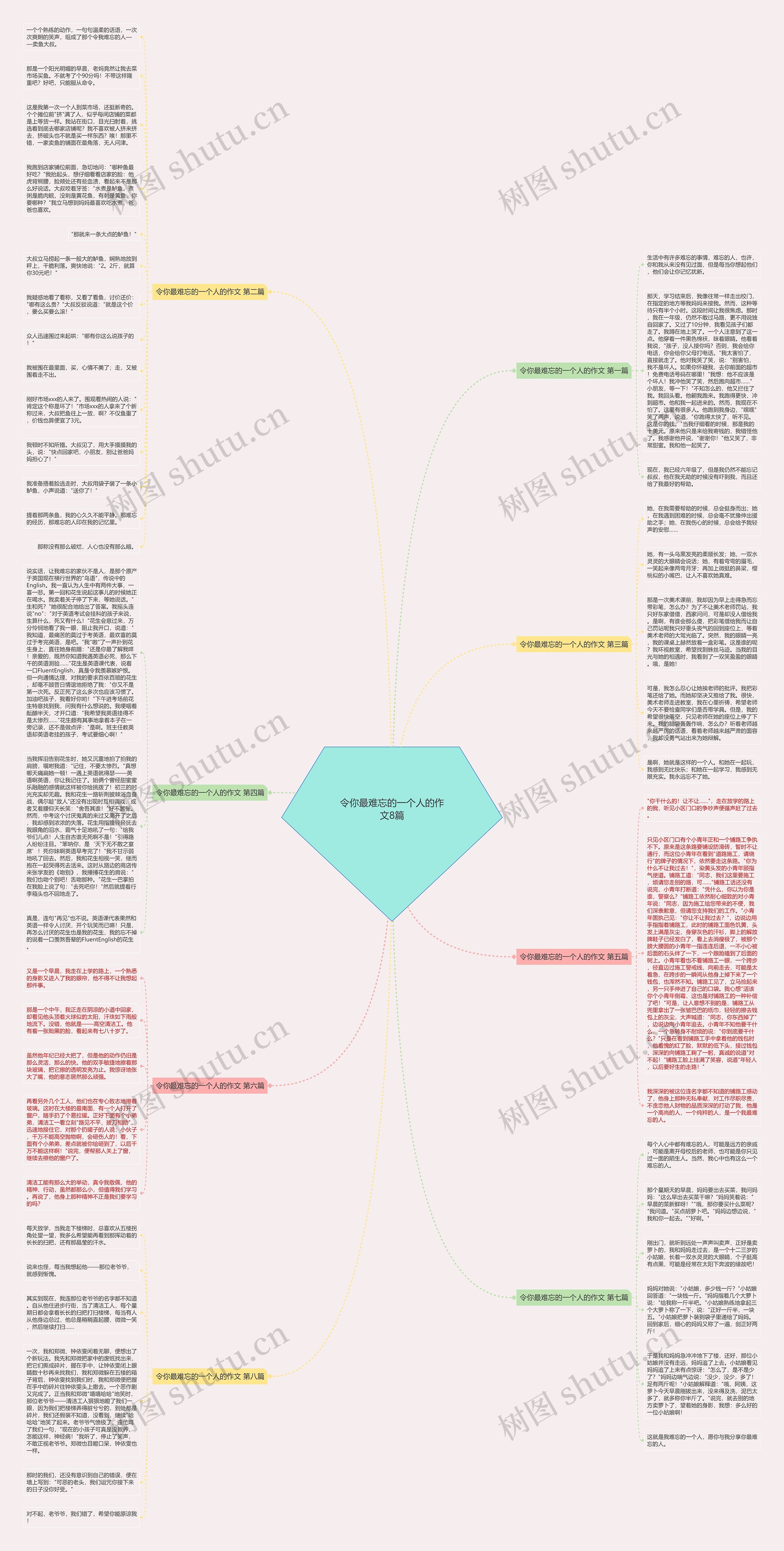 令你最难忘的一个人的作文8篇思维导图