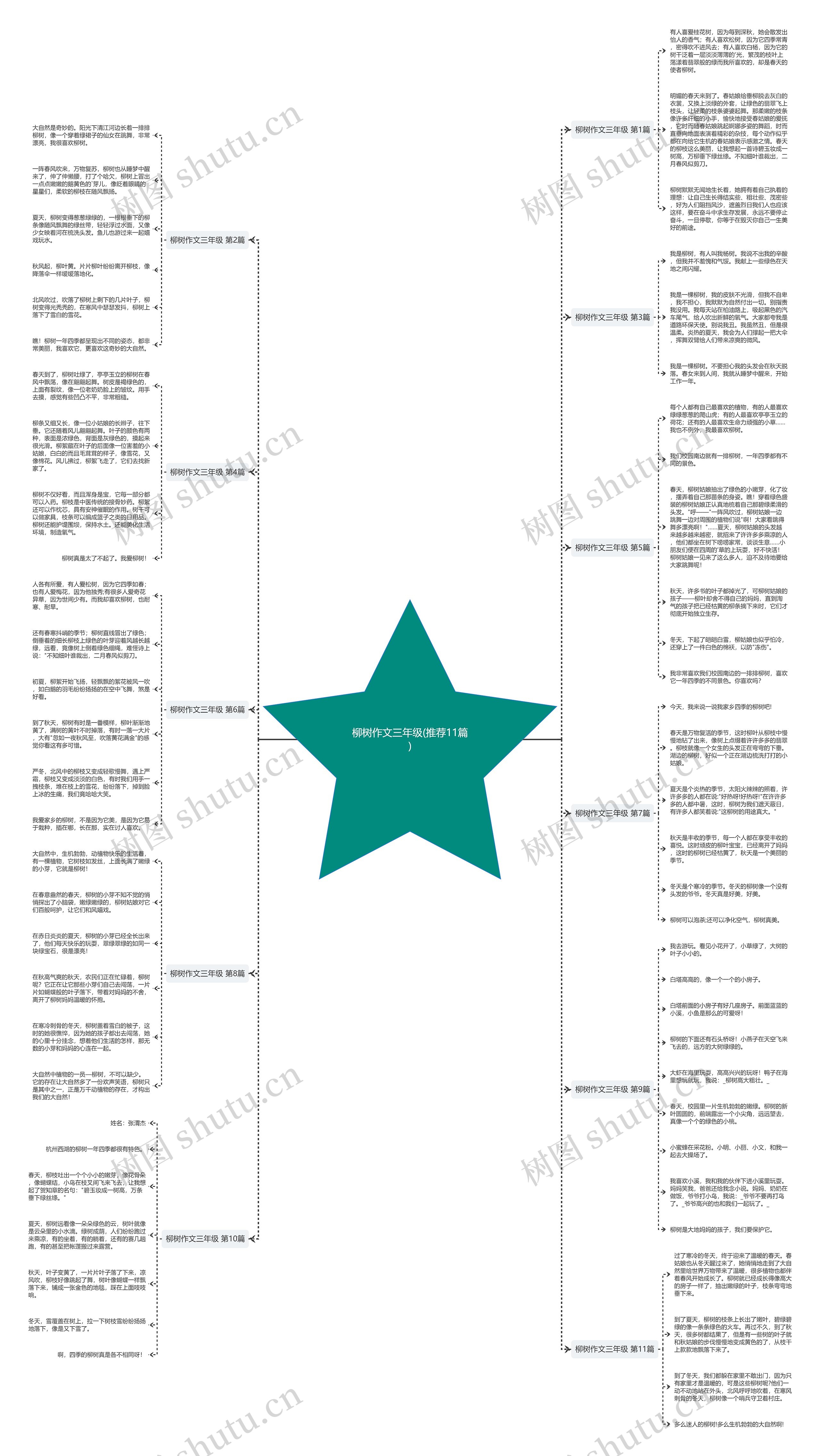 柳树作文三年级(推荐11篇)思维导图