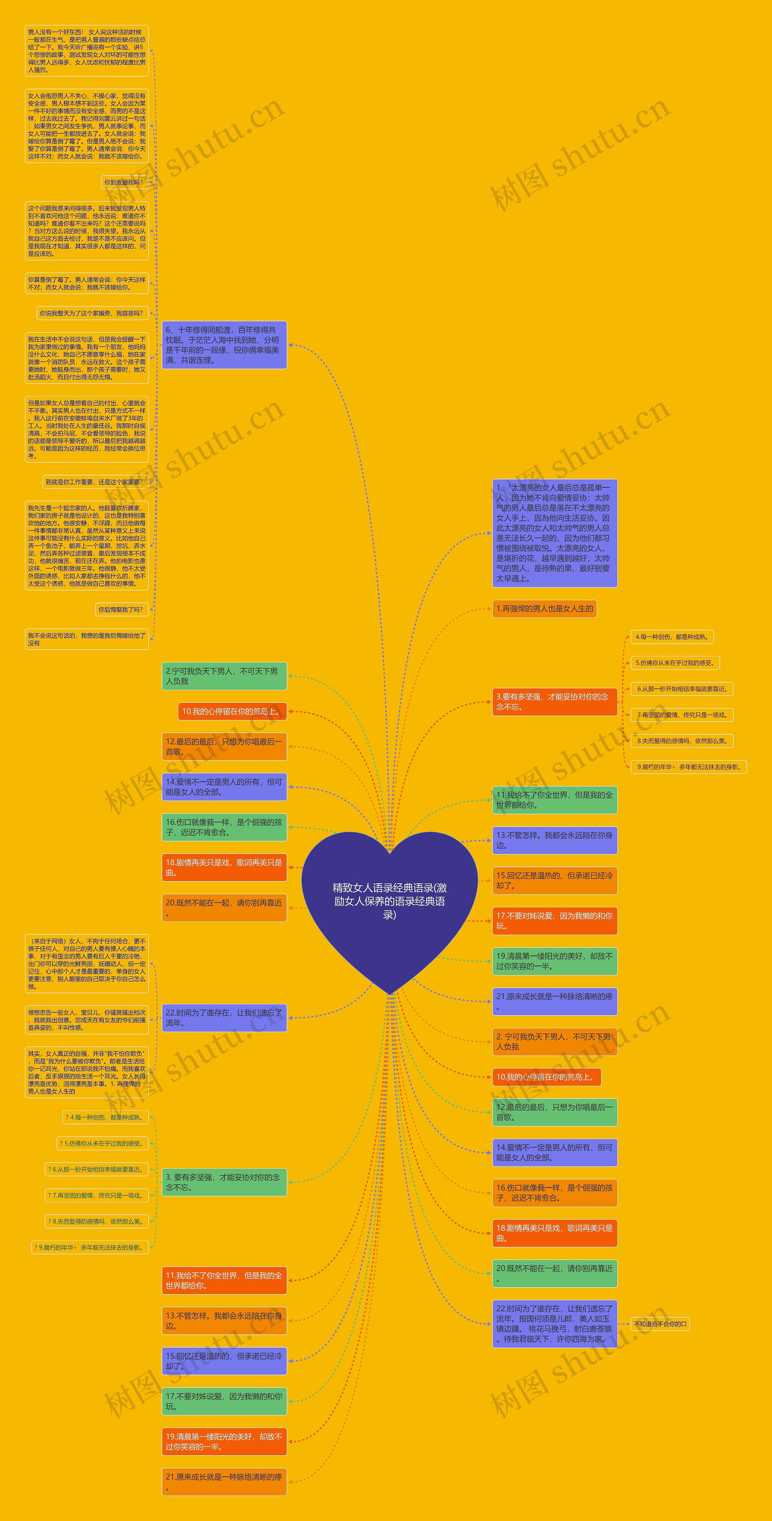 精致女人语录经典语录(激励女人保养的语录经典语录)思维导图