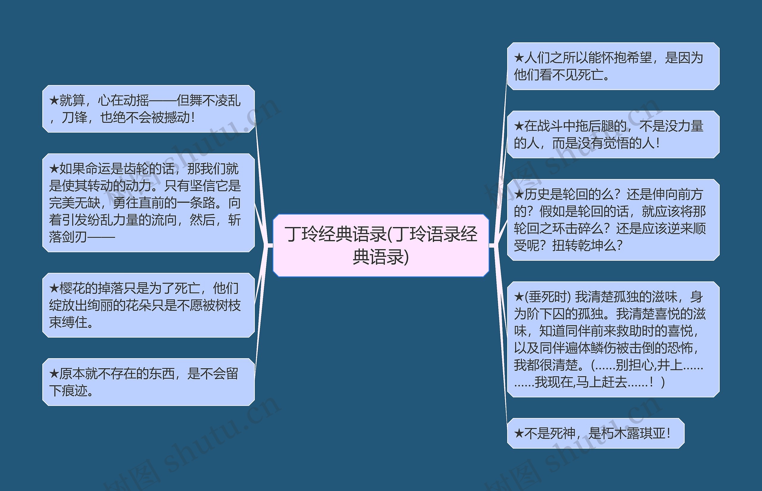 丁玲经典语录(丁玲语录经典语录)思维导图