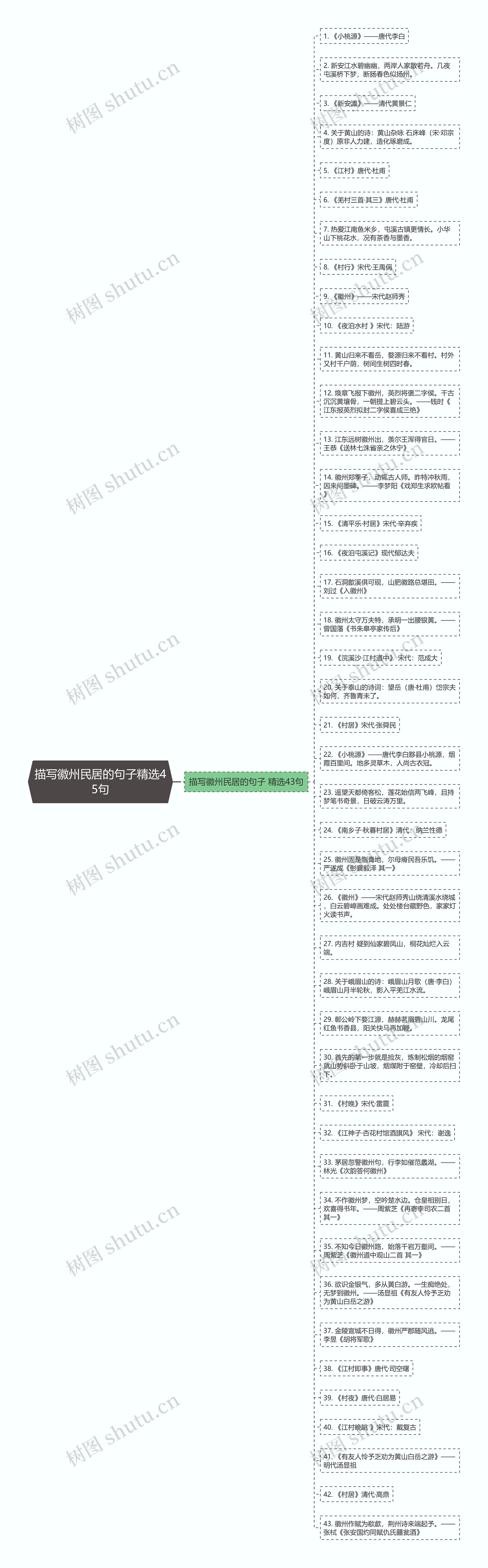 描写徽州民居的句子精选45句思维导图