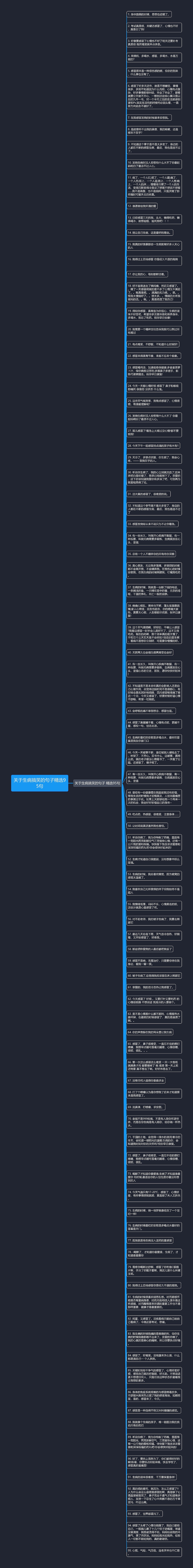 关于生病搞笑的句子精选95句思维导图