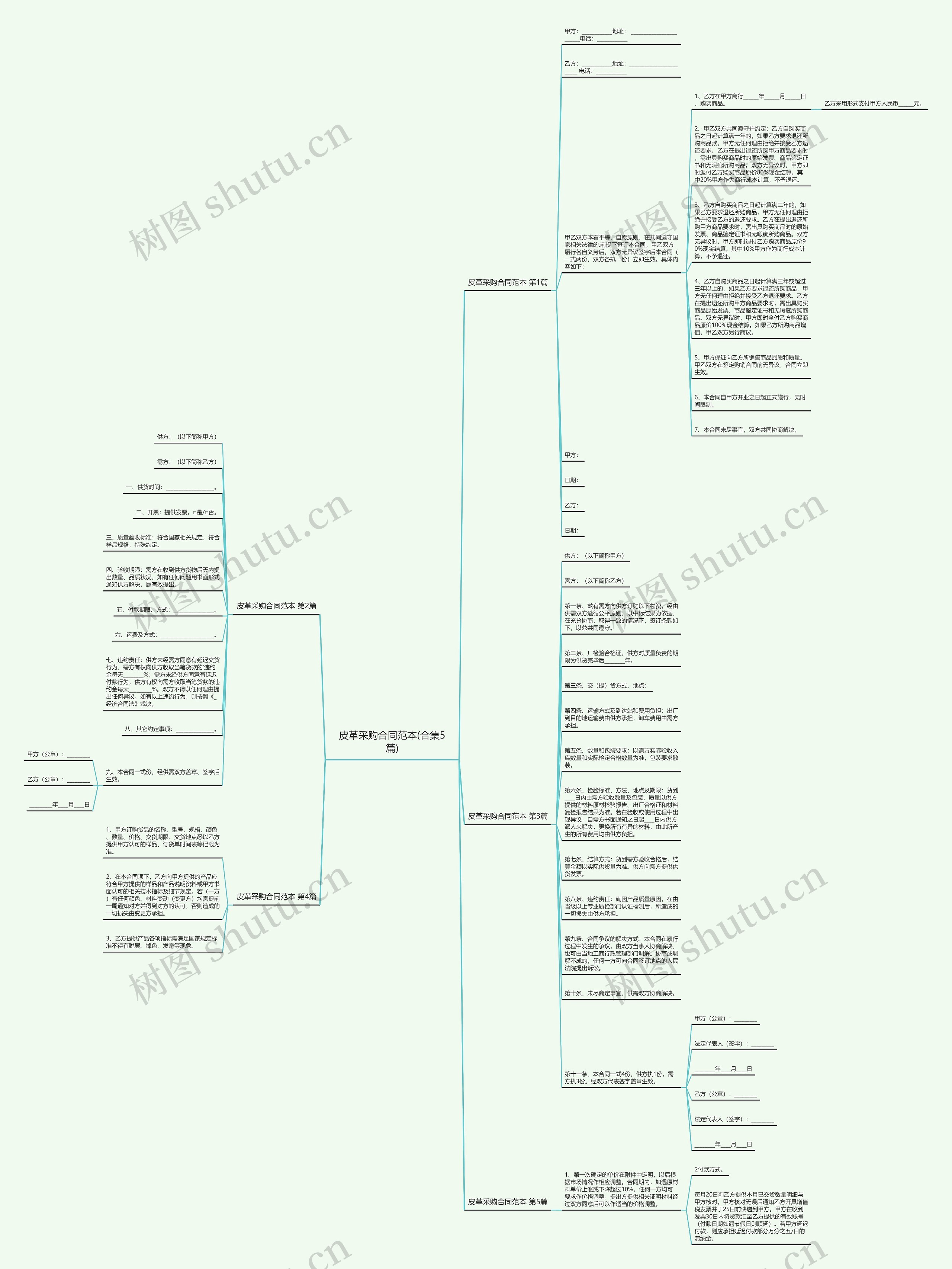皮革采购合同范本(合集5篇)思维导图