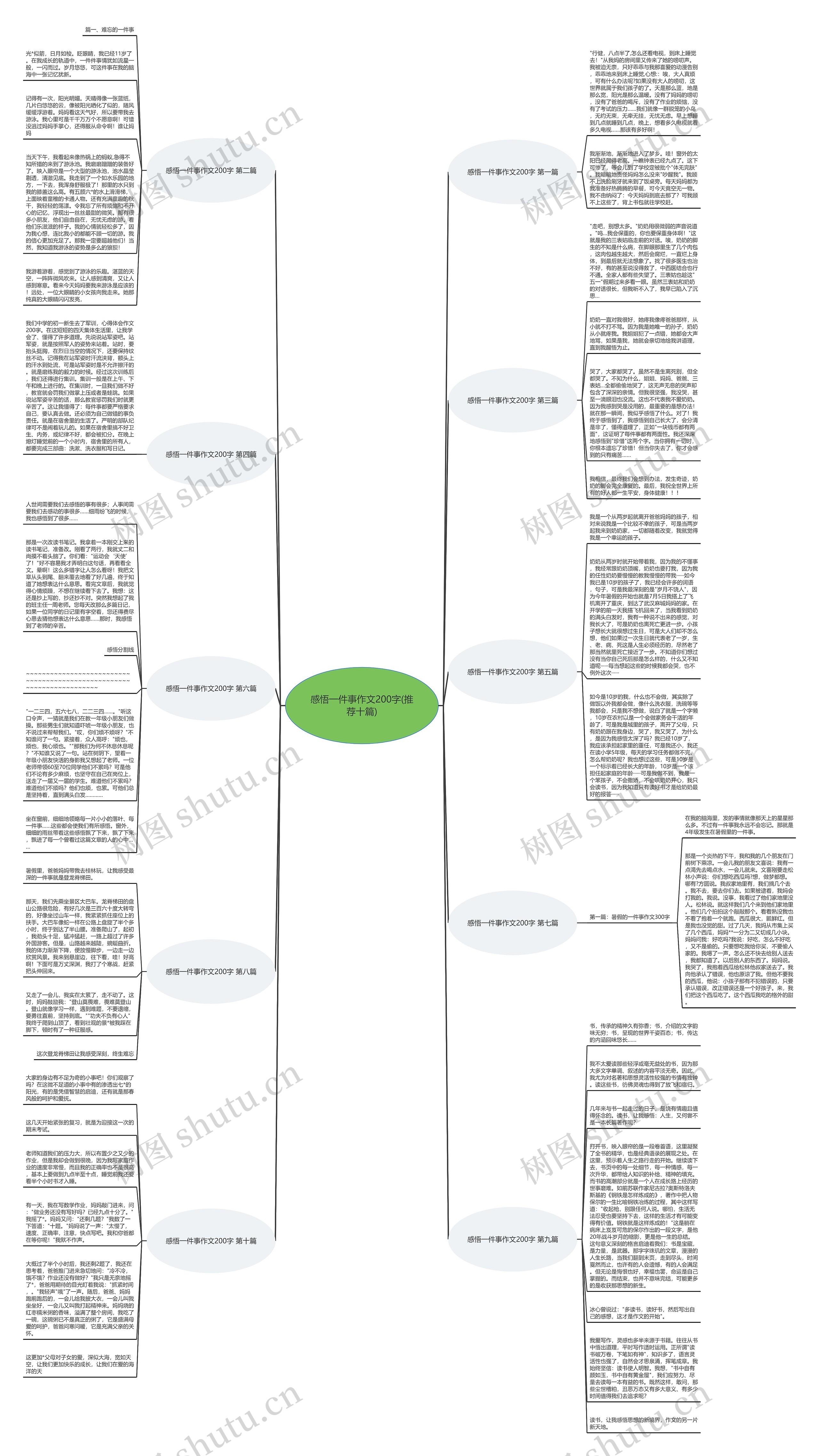 感悟一件事作文200字(推荐十篇)思维导图