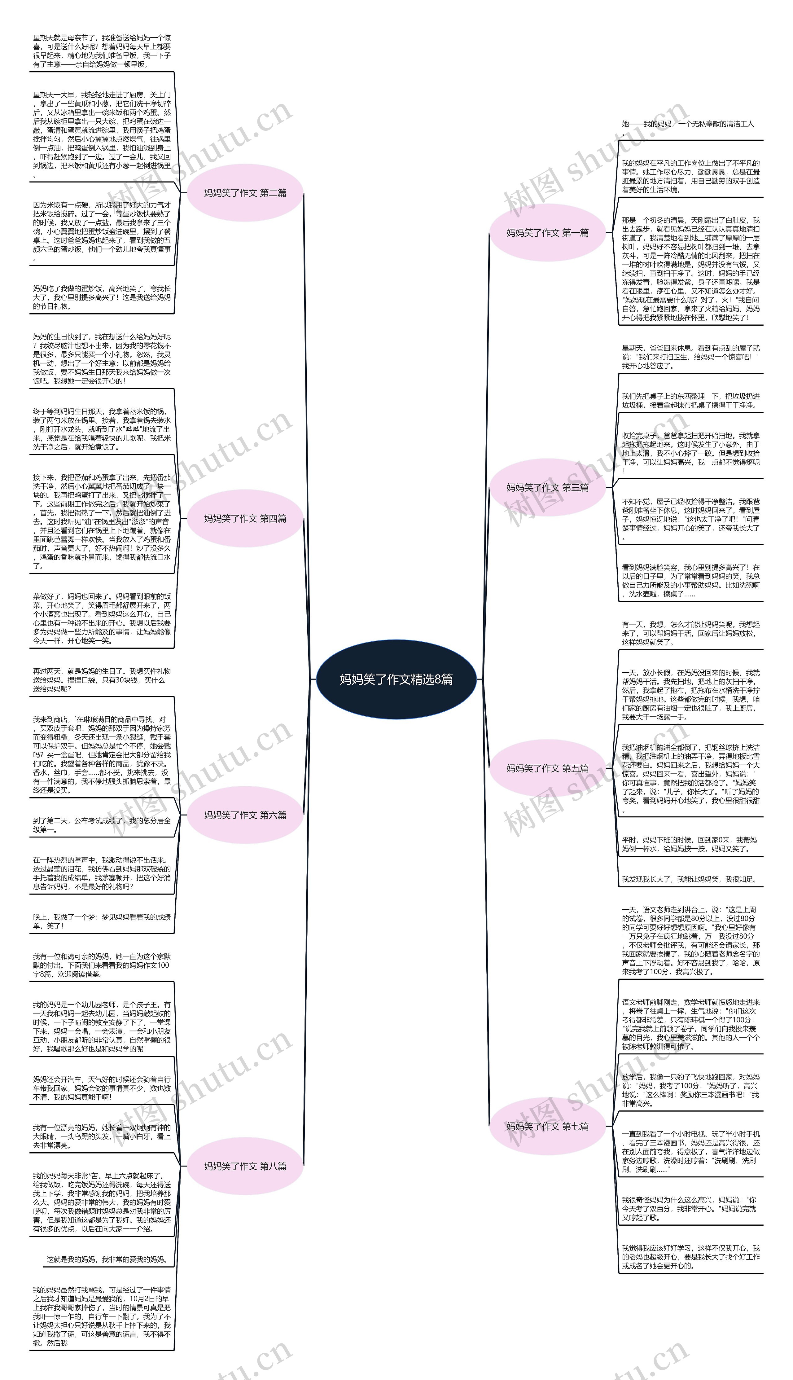 妈妈笑了作文精选8篇思维导图