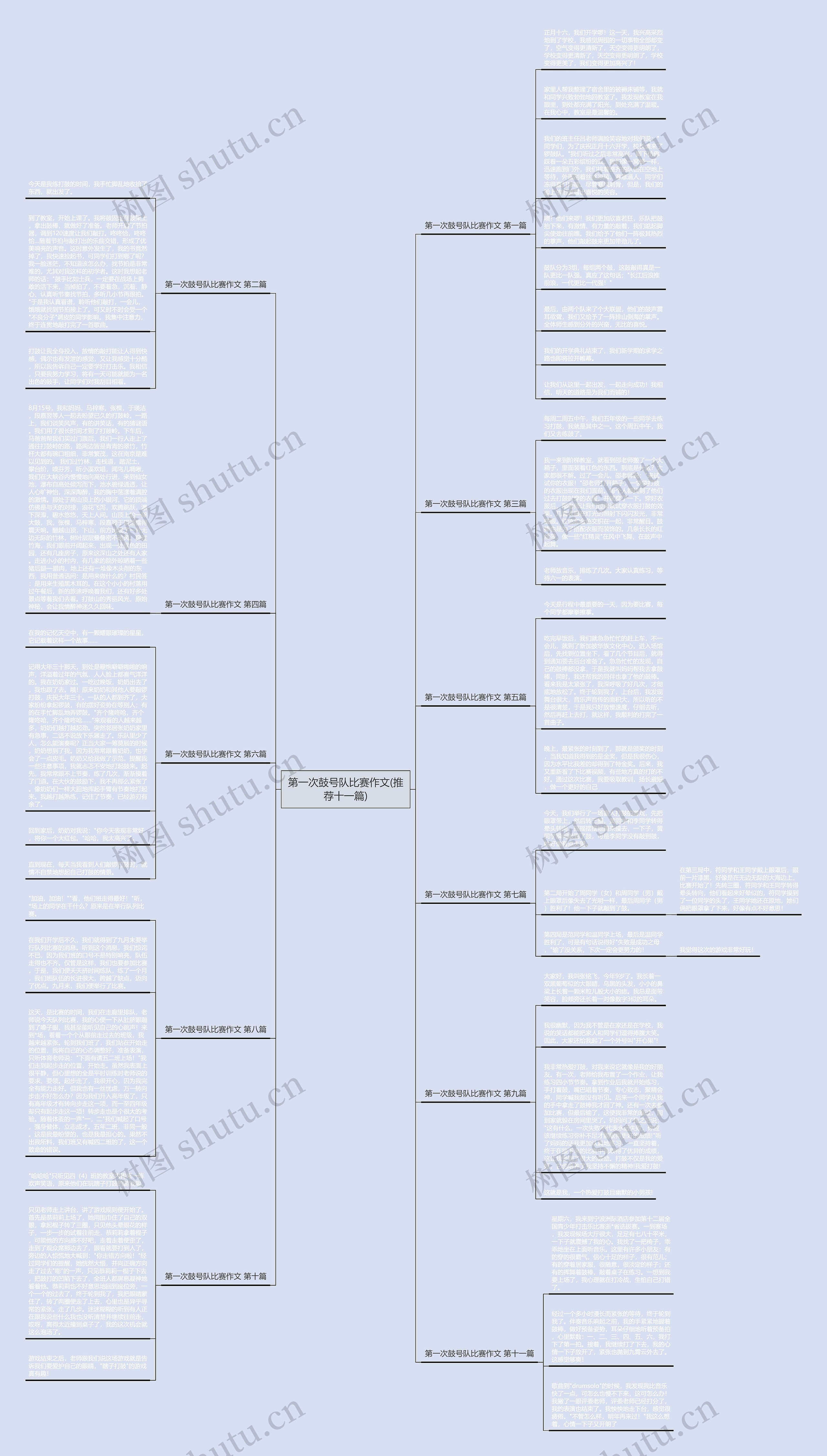 第一次鼓号队比赛作文(推荐十一篇)思维导图