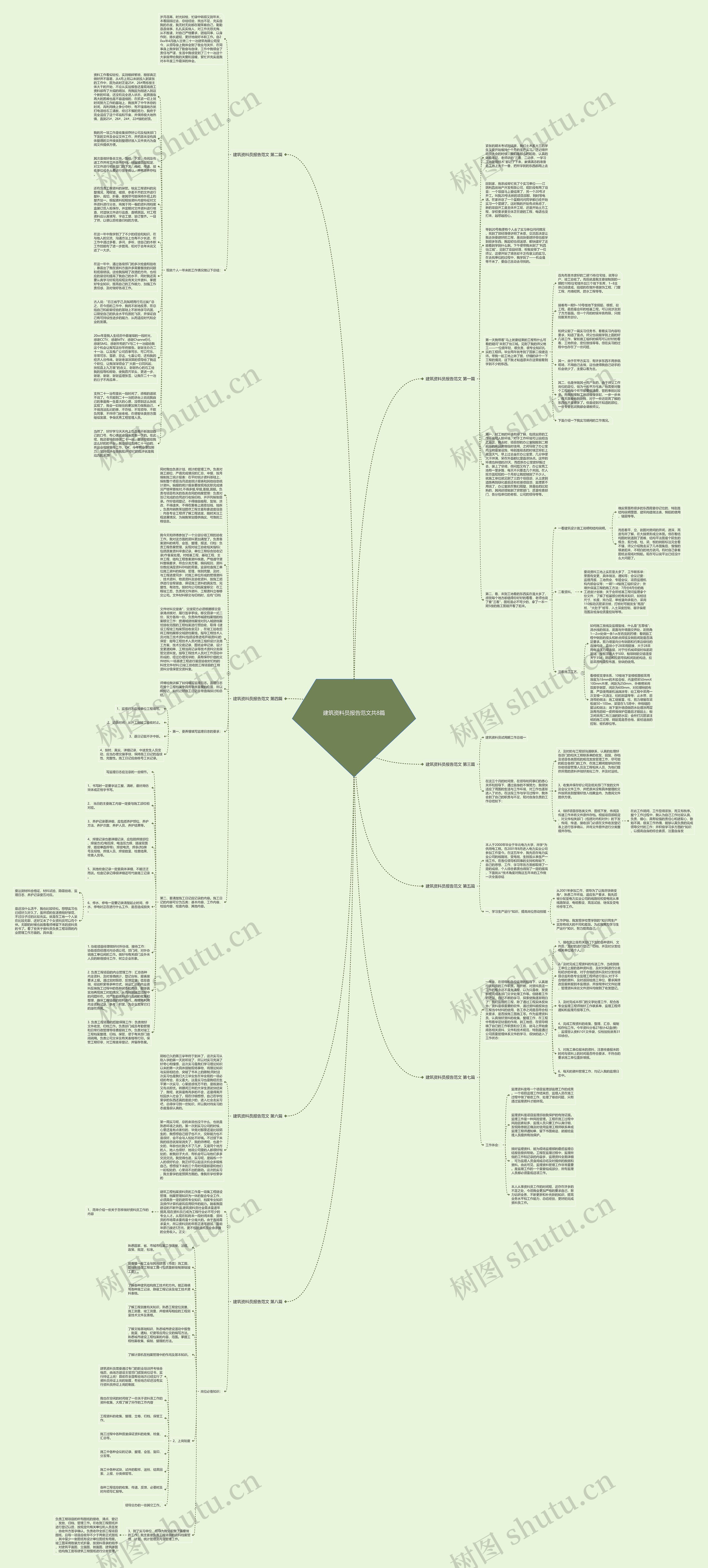 建筑资料员报告范文共8篇思维导图
