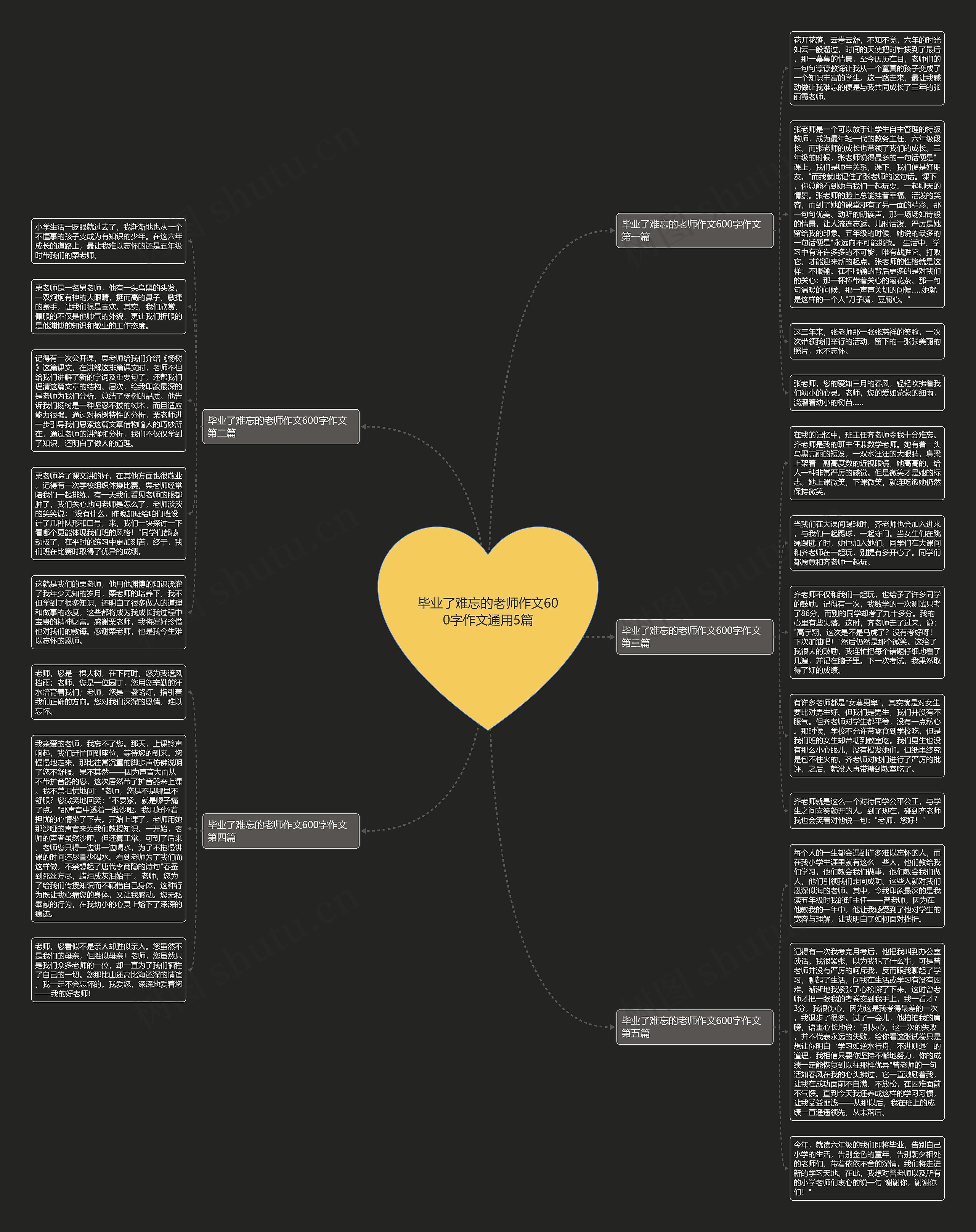 毕业了难忘的老师作文600字作文通用5篇思维导图