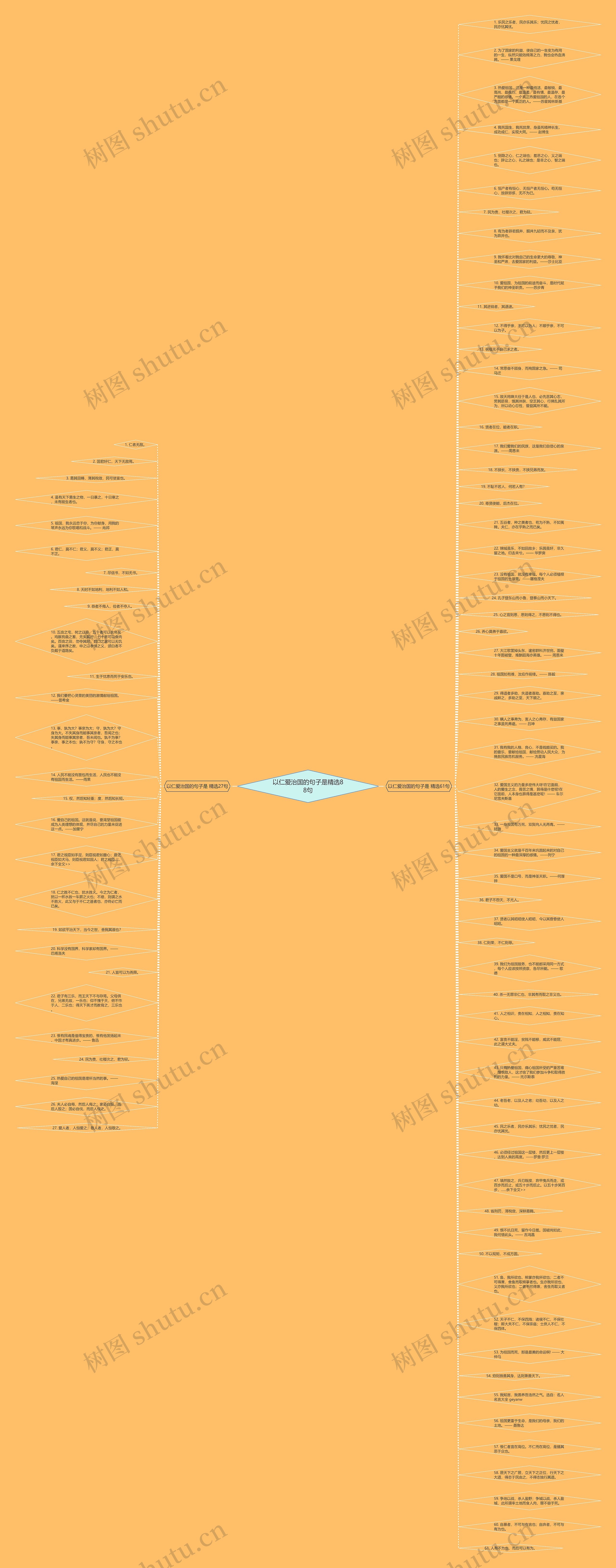 以仁爱治国的句子是精选88句思维导图