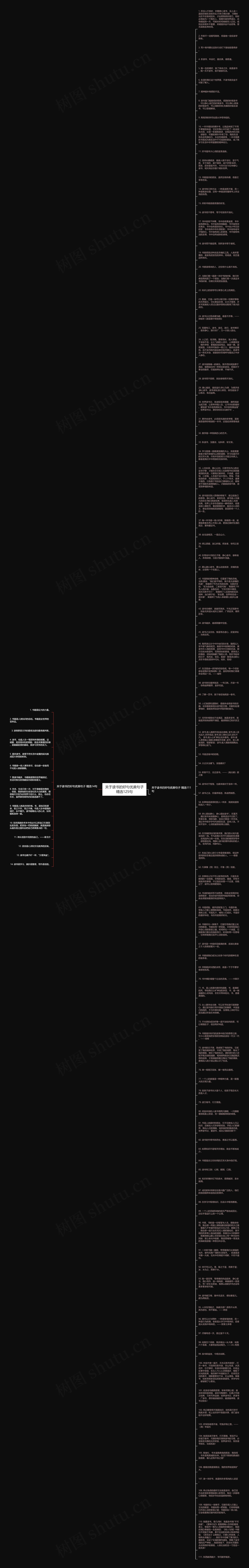 关于读书的好句优美句子精选125句思维导图
