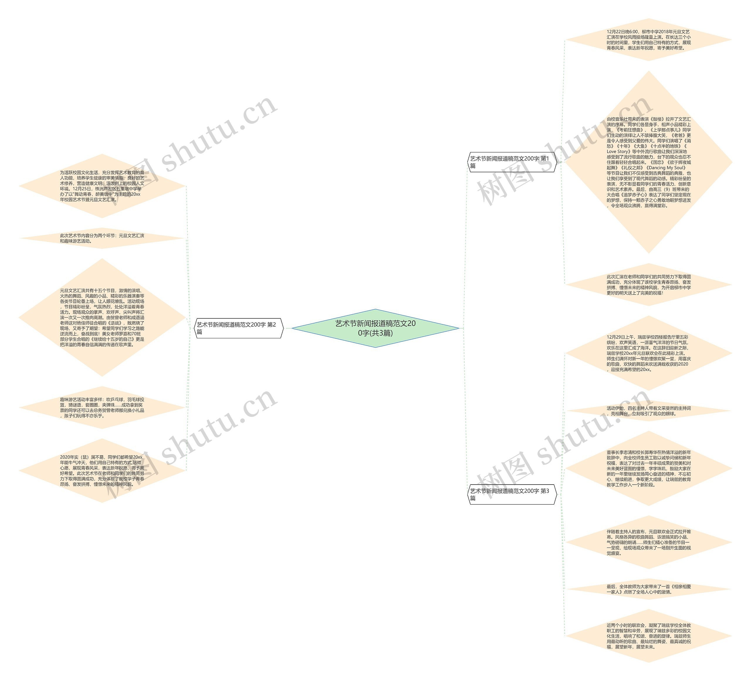 艺术节新闻报道稿范文200字(共3篇) 艺术节新闻报道稿范文200字(共3篇)